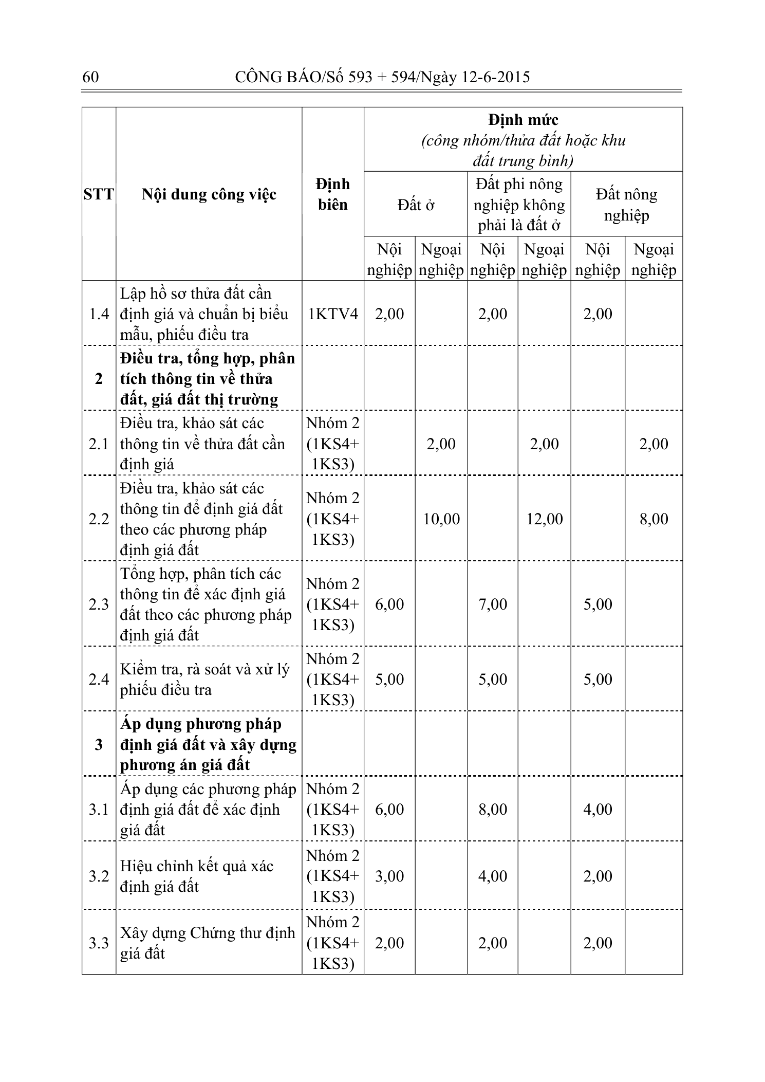 Trang 20 bản gốc 20/2015/TT-BTNMT
