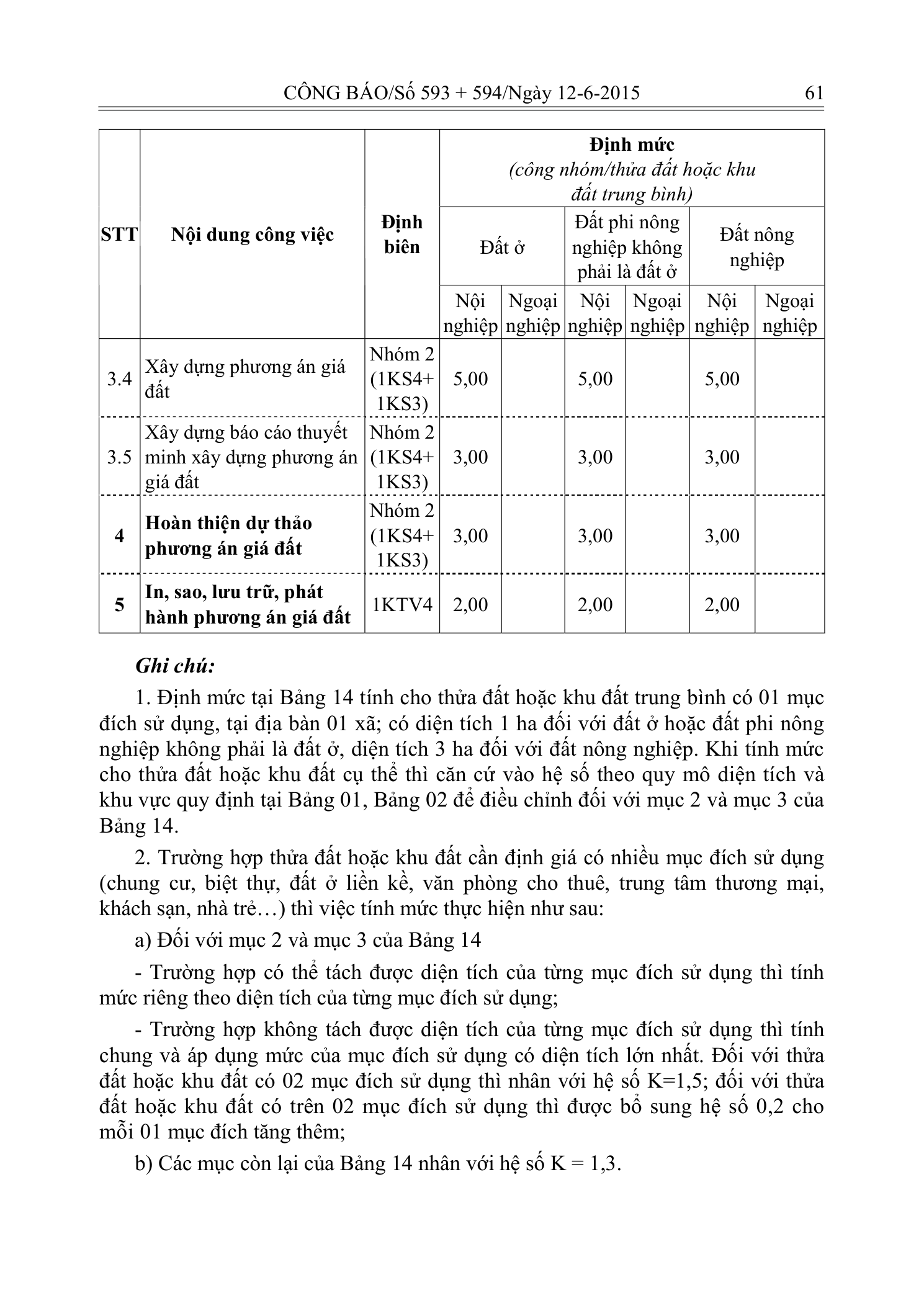 Trang 21 bản gốc 20/2015/TT-BTNMT