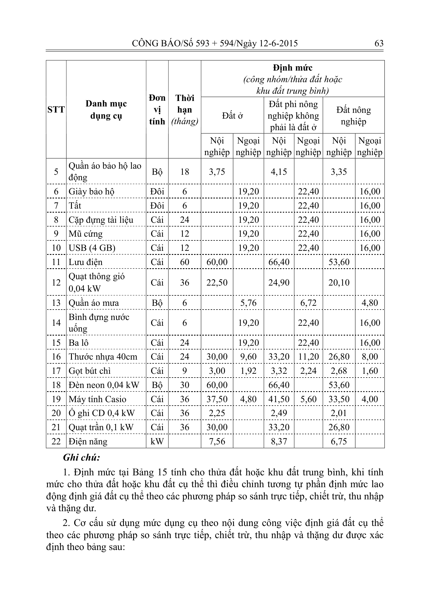 Trang 23 bản gốc 20/2015/TT-BTNMT