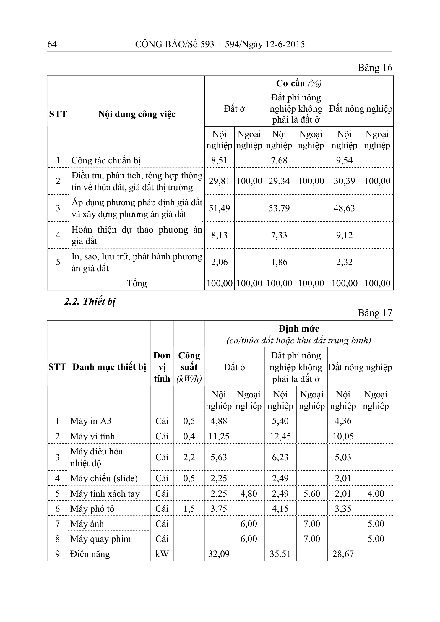 Trang 24 bản gốc 20/2015/TT-BTNMT