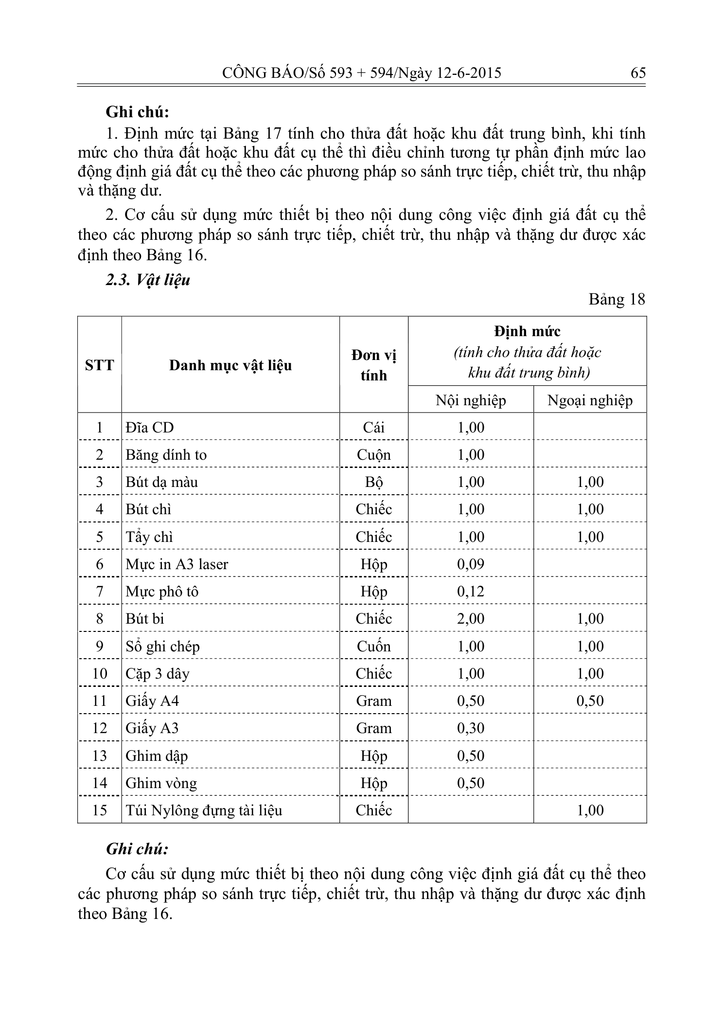 Trang 25 bản gốc 20/2015/TT-BTNMT