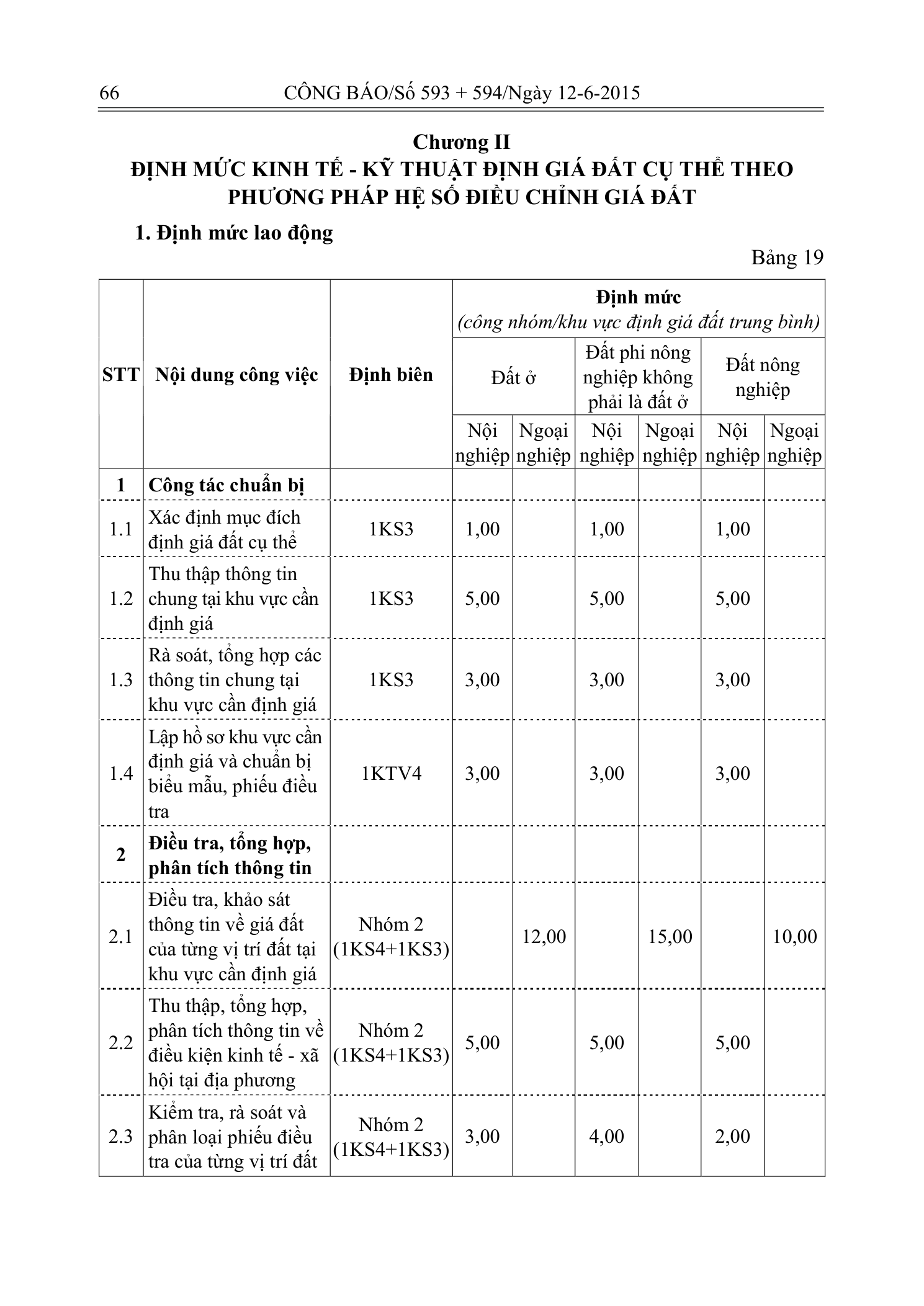 Trang 26 bản gốc 20/2015/TT-BTNMT
