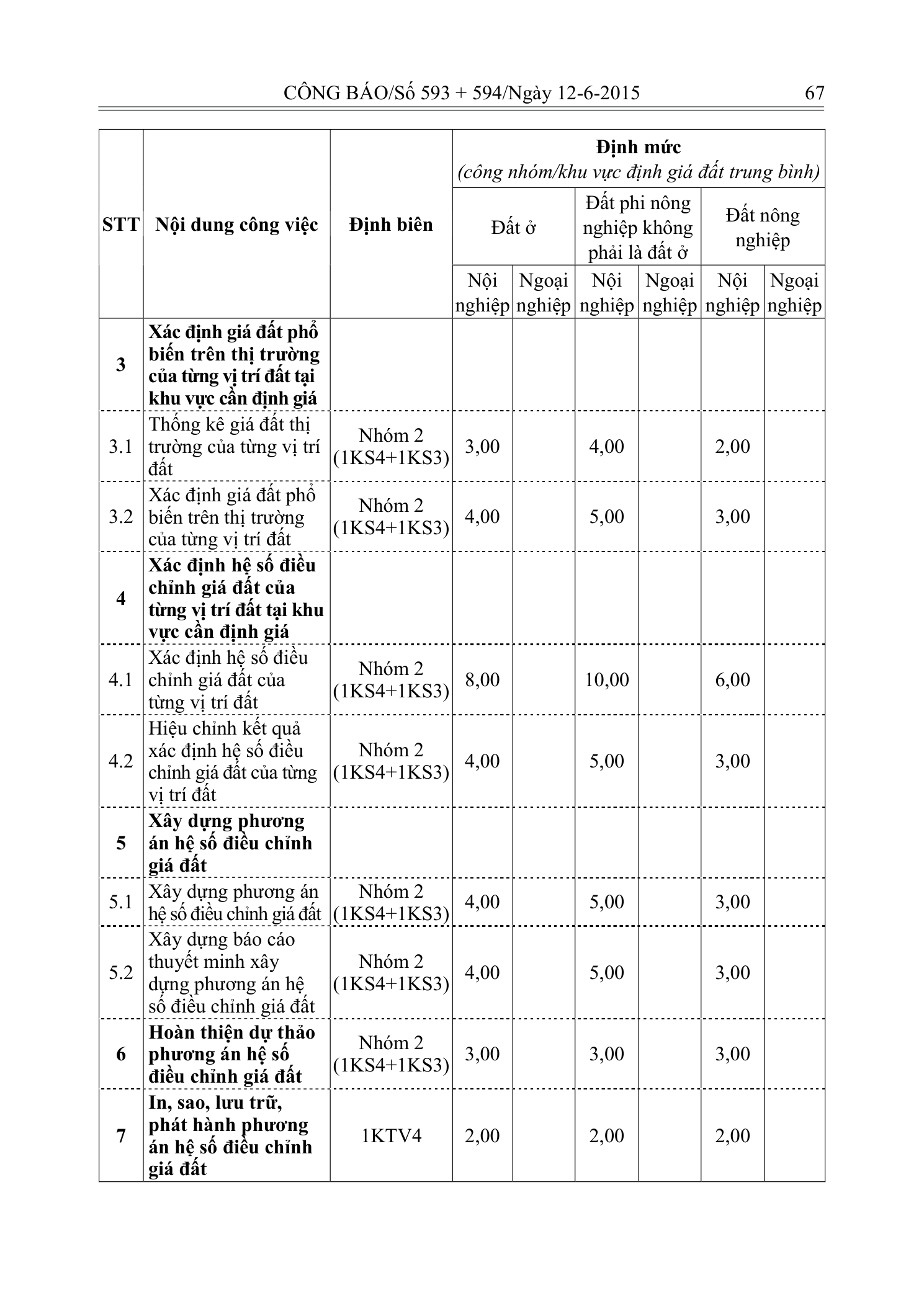 Trang 27 bản gốc 20/2015/TT-BTNMT