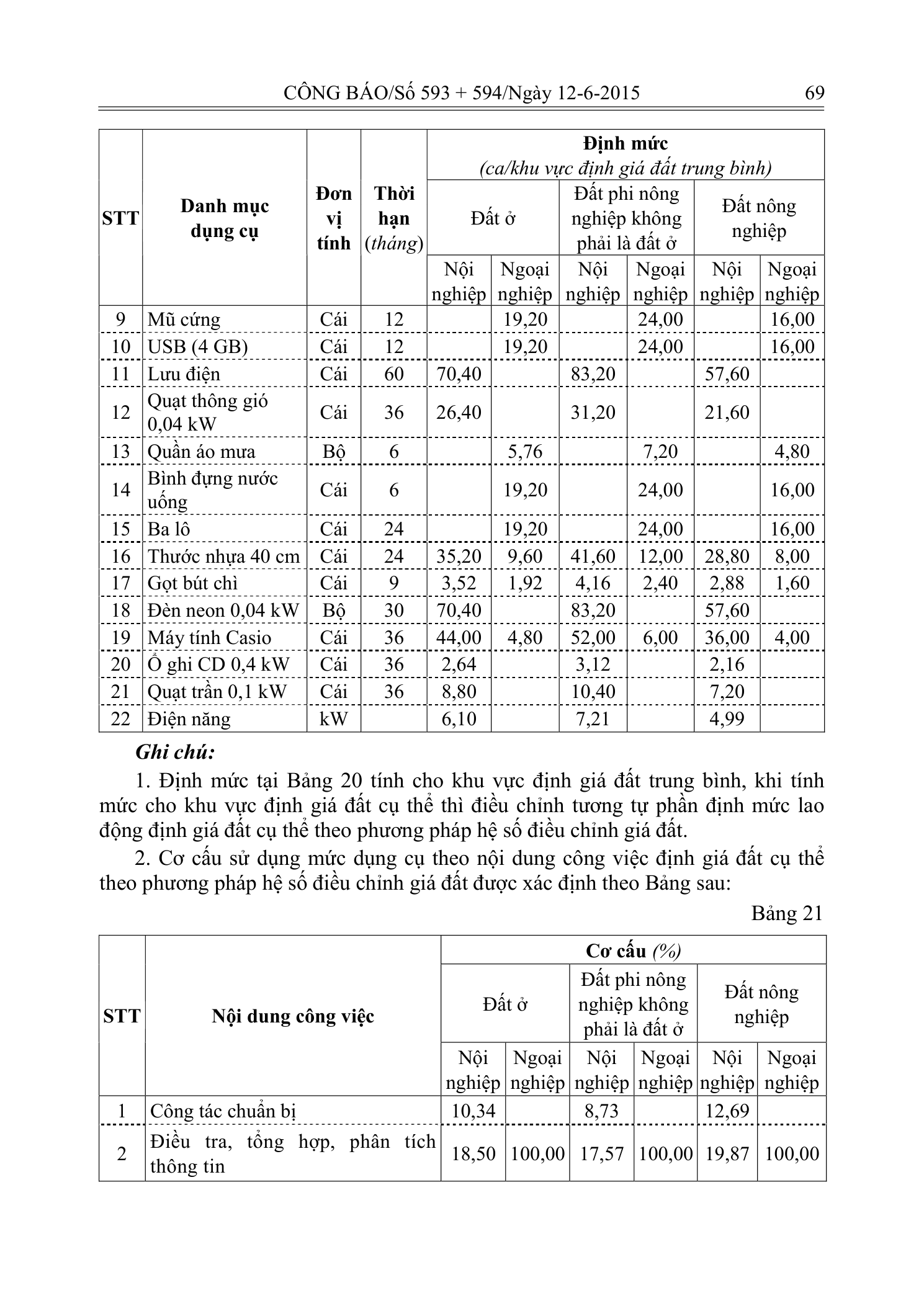 Trang 29 bản gốc 20/2015/TT-BTNMT