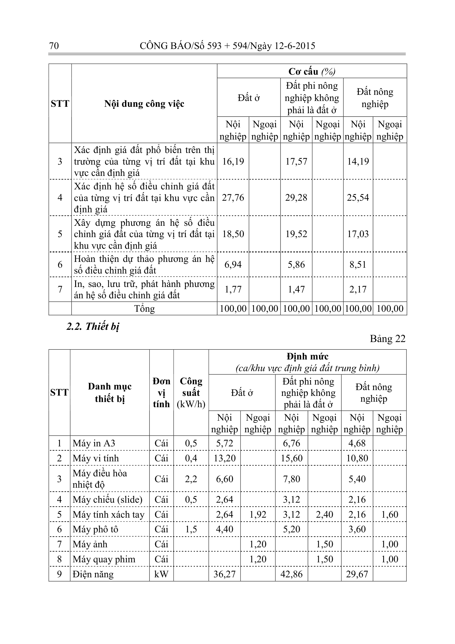 Trang 30 bản gốc 20/2015/TT-BTNMT