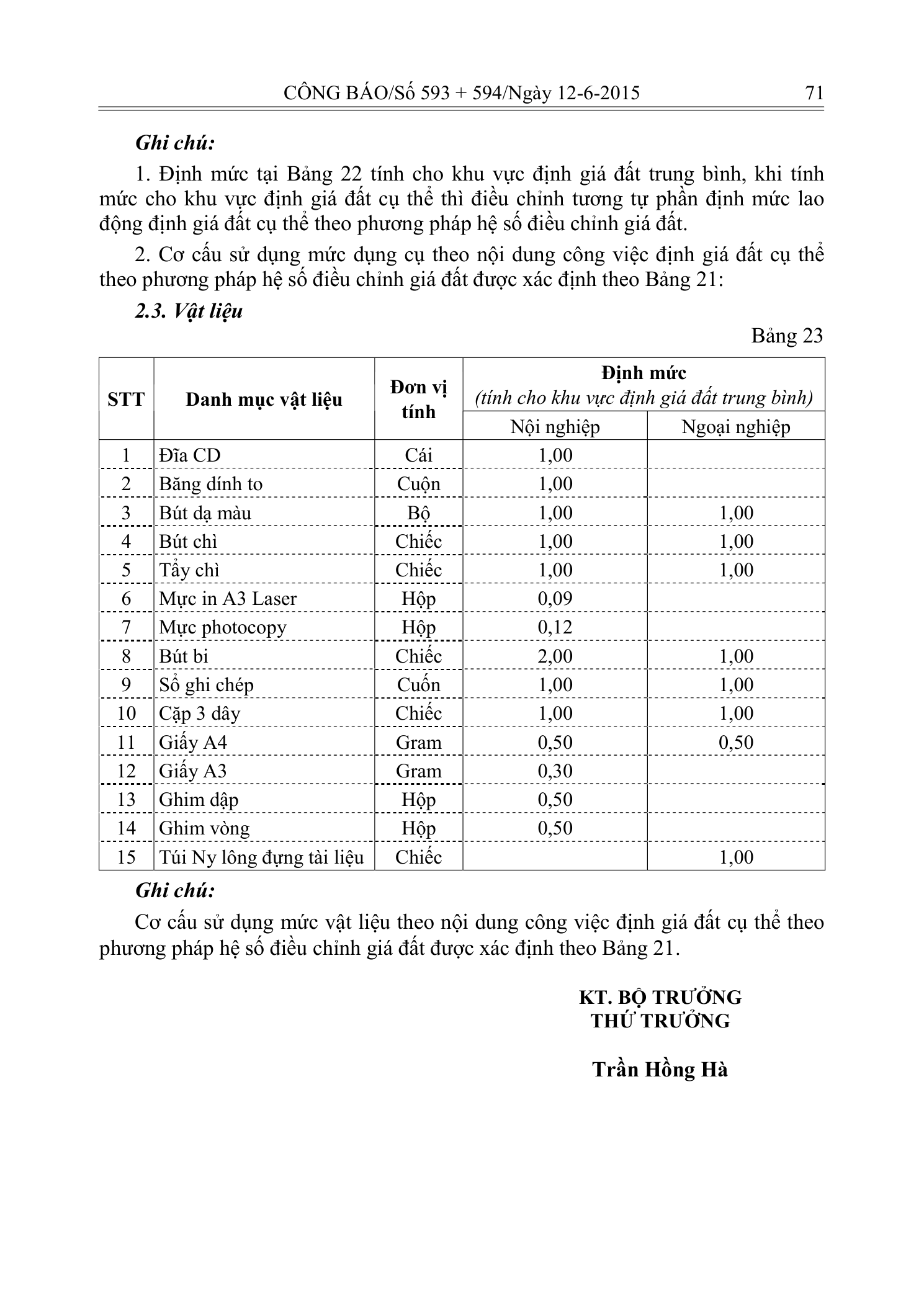 Trang 31 bản gốc 20/2015/TT-BTNMT