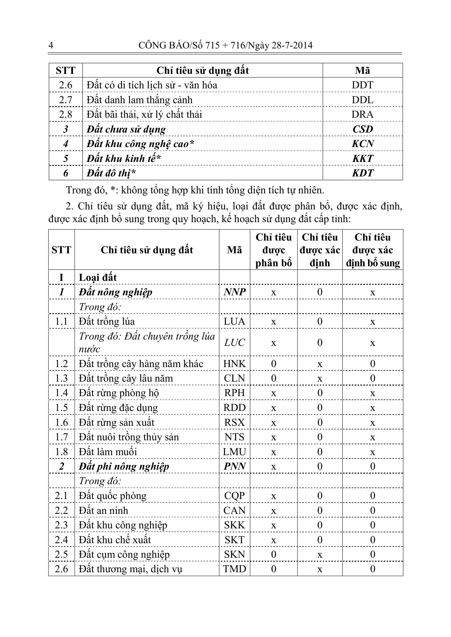Trang 3 bản gốc 29/2014/TT-BTNMT