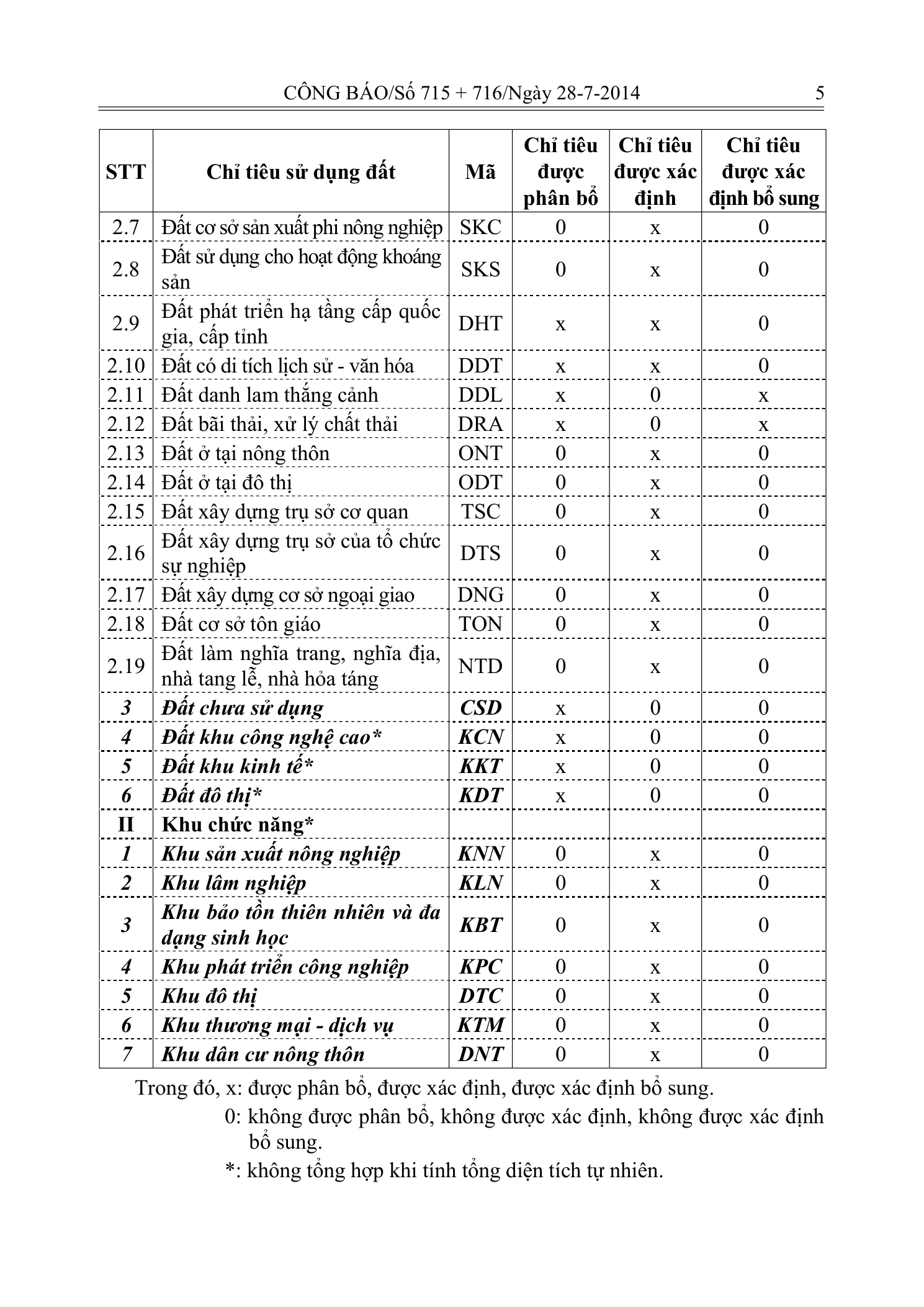 Trang 4 bản gốc 29/2014/TT-BTNMT