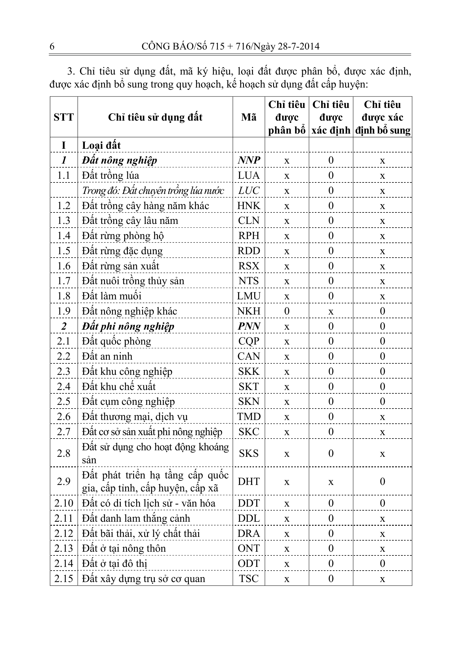 Trang 5 bản gốc 29/2014/TT-BTNMT