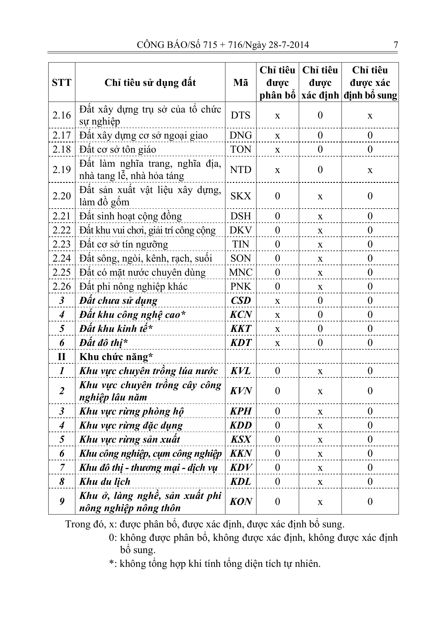 Trang 6 bản gốc 29/2014/TT-BTNMT