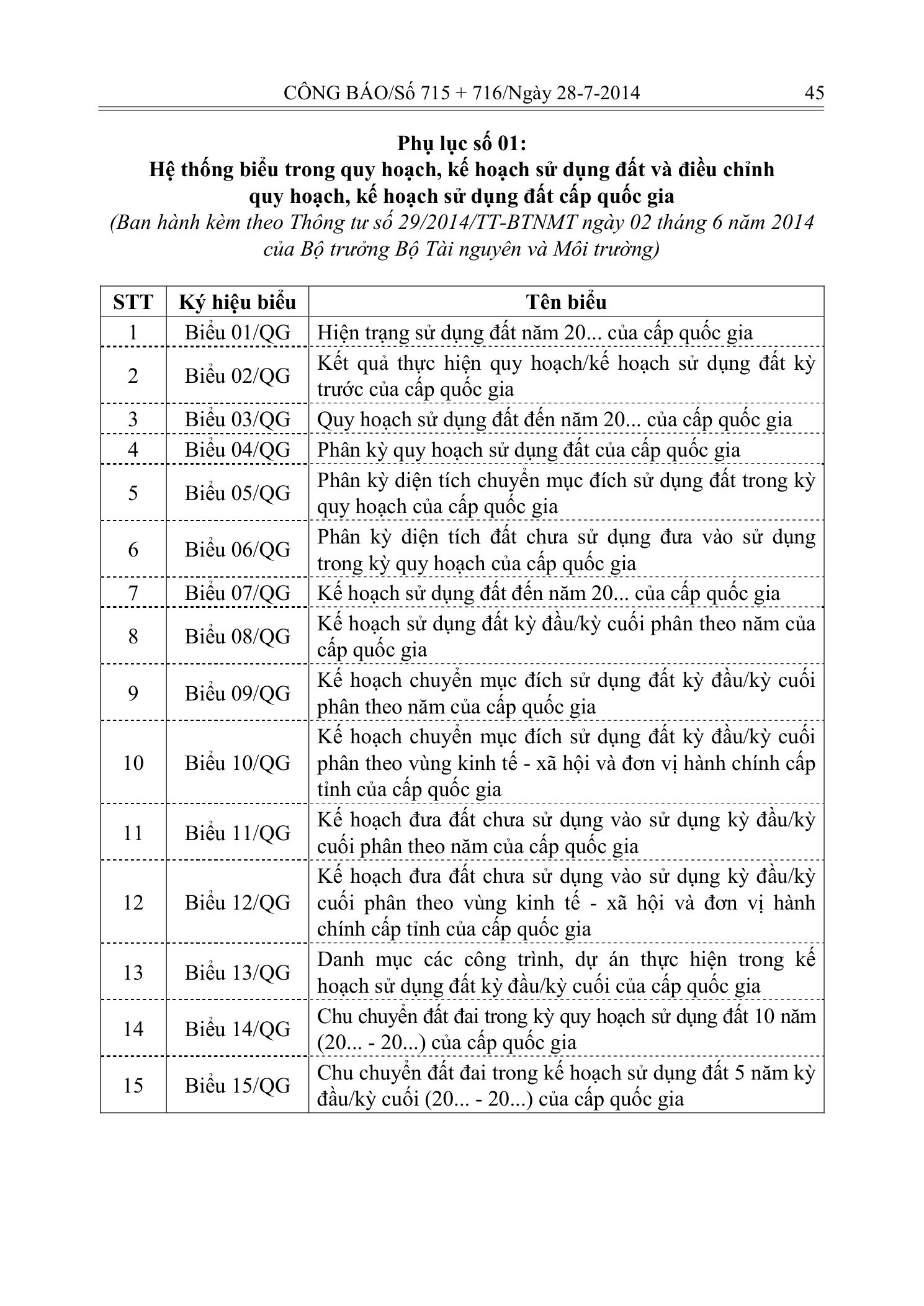 Trang 44 bản gốc 29/2014/TT-BTNMT