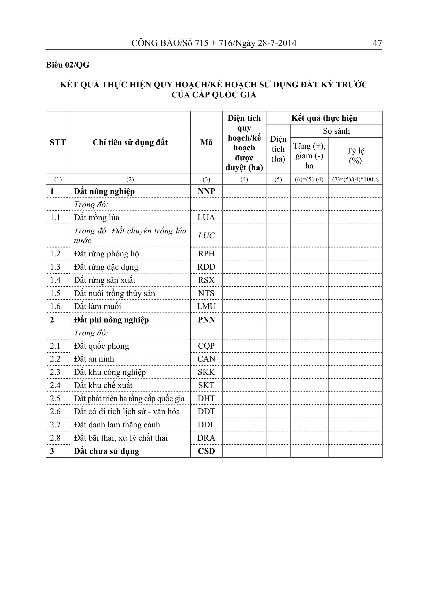 Trang 46 bản gốc 29/2014/TT-BTNMT