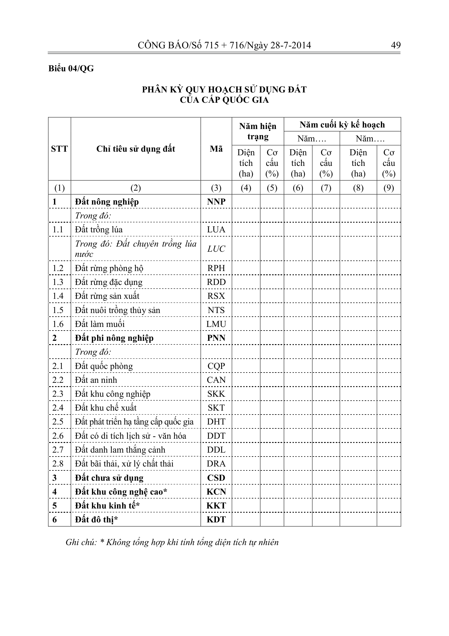 Trang 48 bản gốc 29/2014/TT-BTNMT