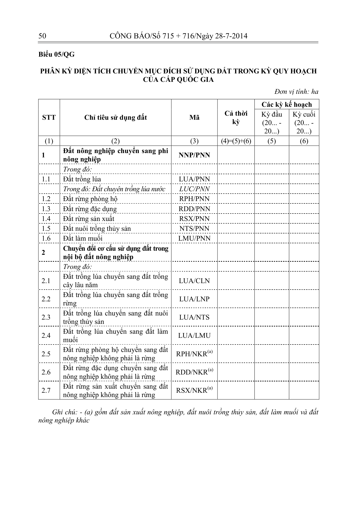Trang 49 bản gốc 29/2014/TT-BTNMT