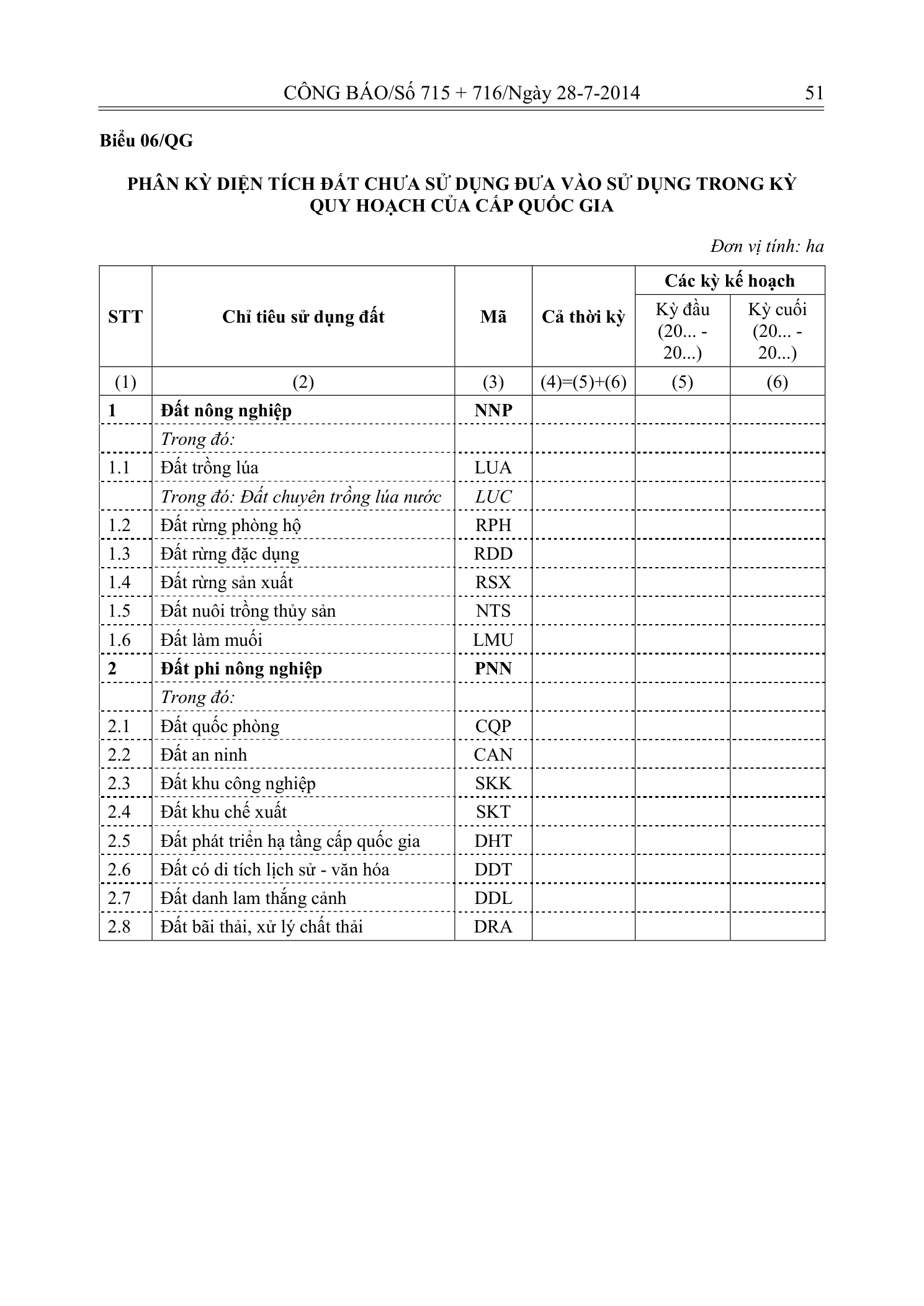 Trang 50 bản gốc 29/2014/TT-BTNMT