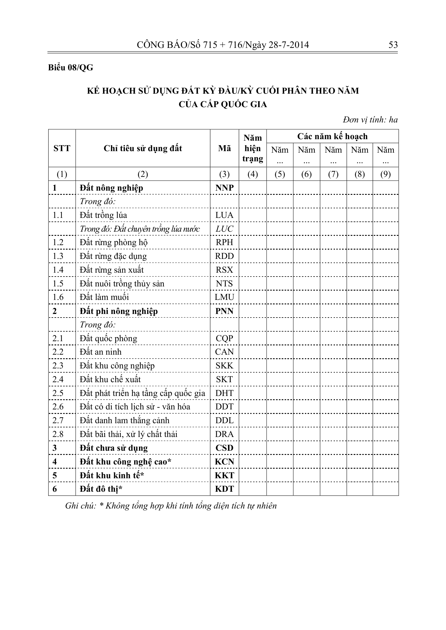Trang 52 bản gốc 29/2014/TT-BTNMT