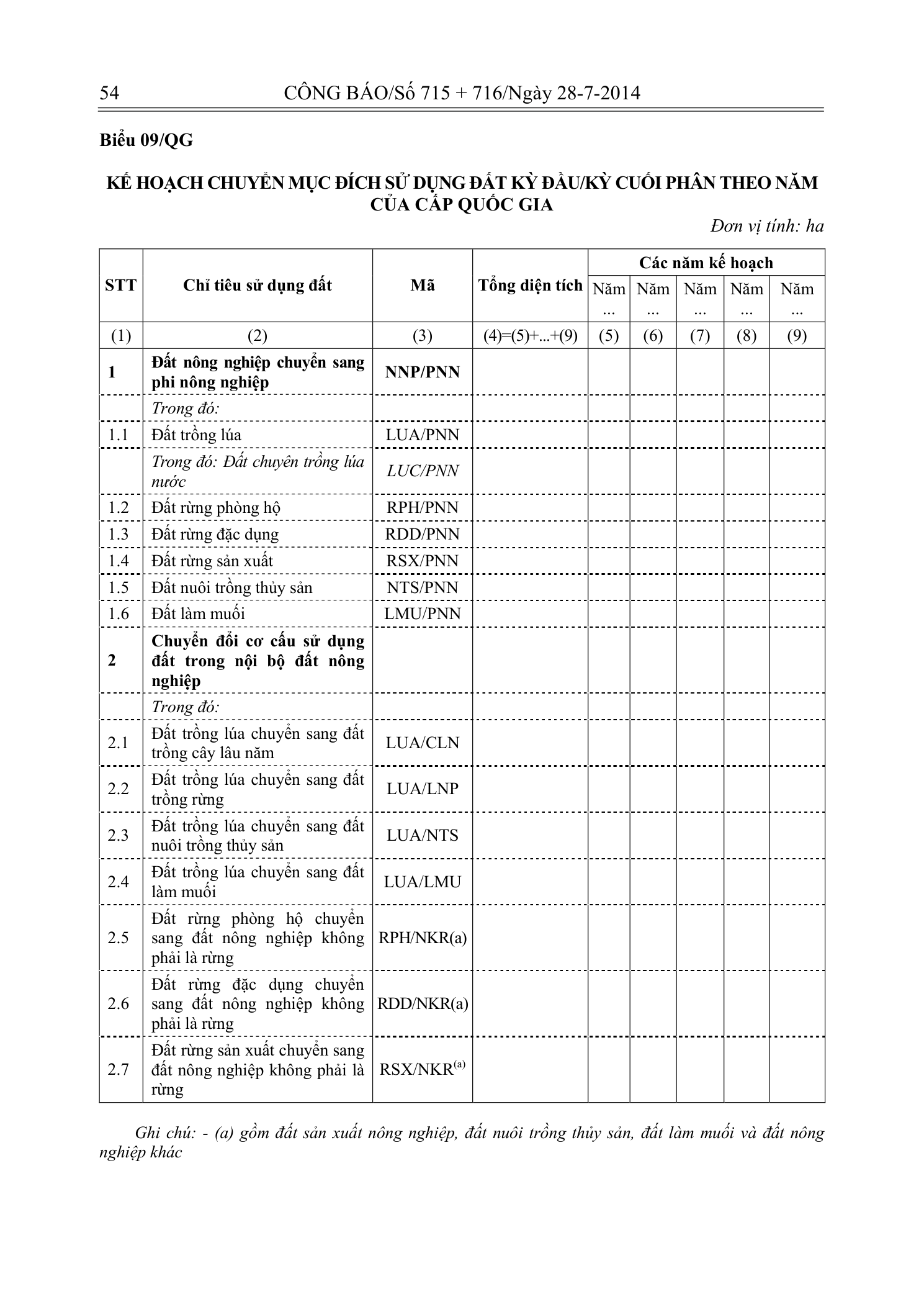 Trang 53 bản gốc 29/2014/TT-BTNMT