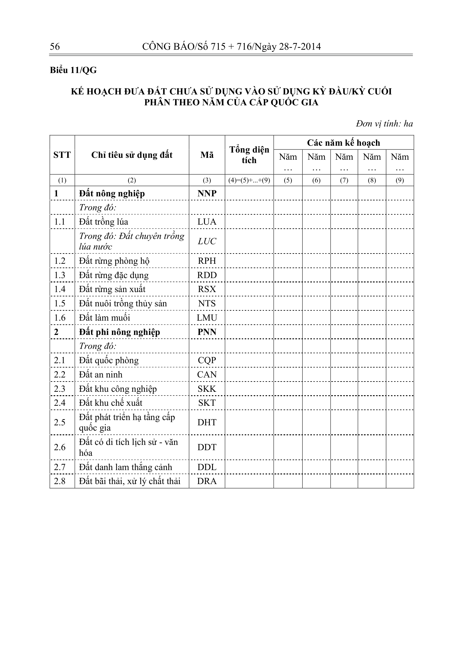 Trang 55 bản gốc 29/2014/TT-BTNMT