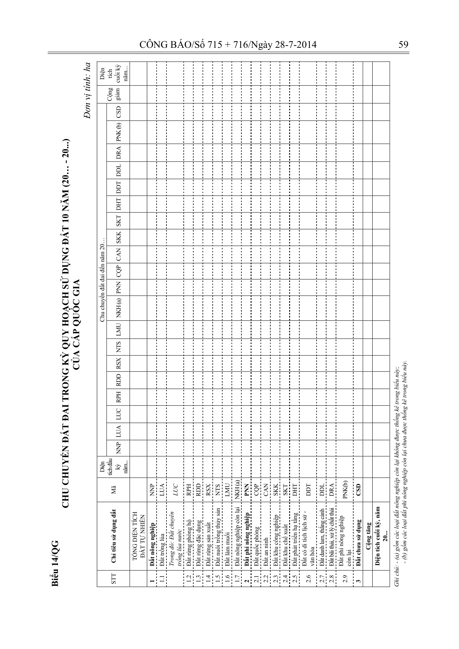 Trang 58 bản gốc 29/2014/TT-BTNMT