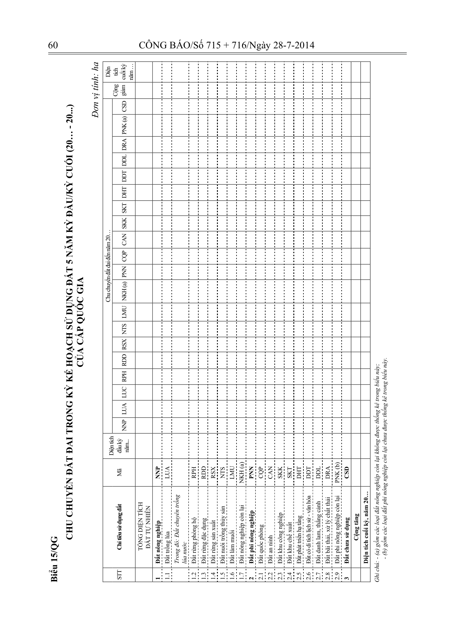 Trang 59 bản gốc 29/2014/TT-BTNMT