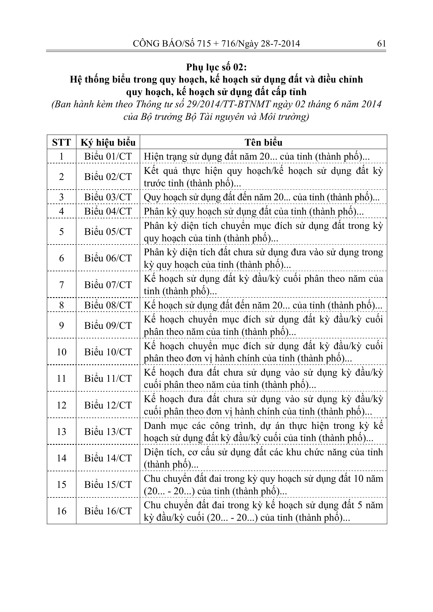 Trang 60 bản gốc 29/2014/TT-BTNMT