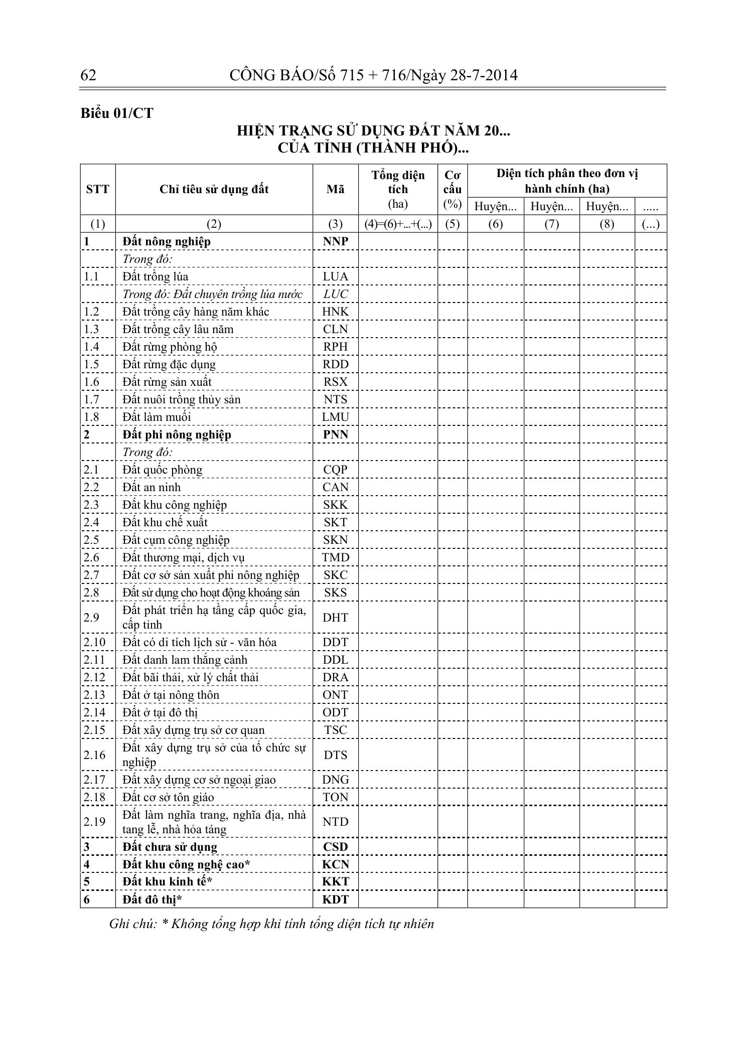Trang 61 bản gốc 29/2014/TT-BTNMT