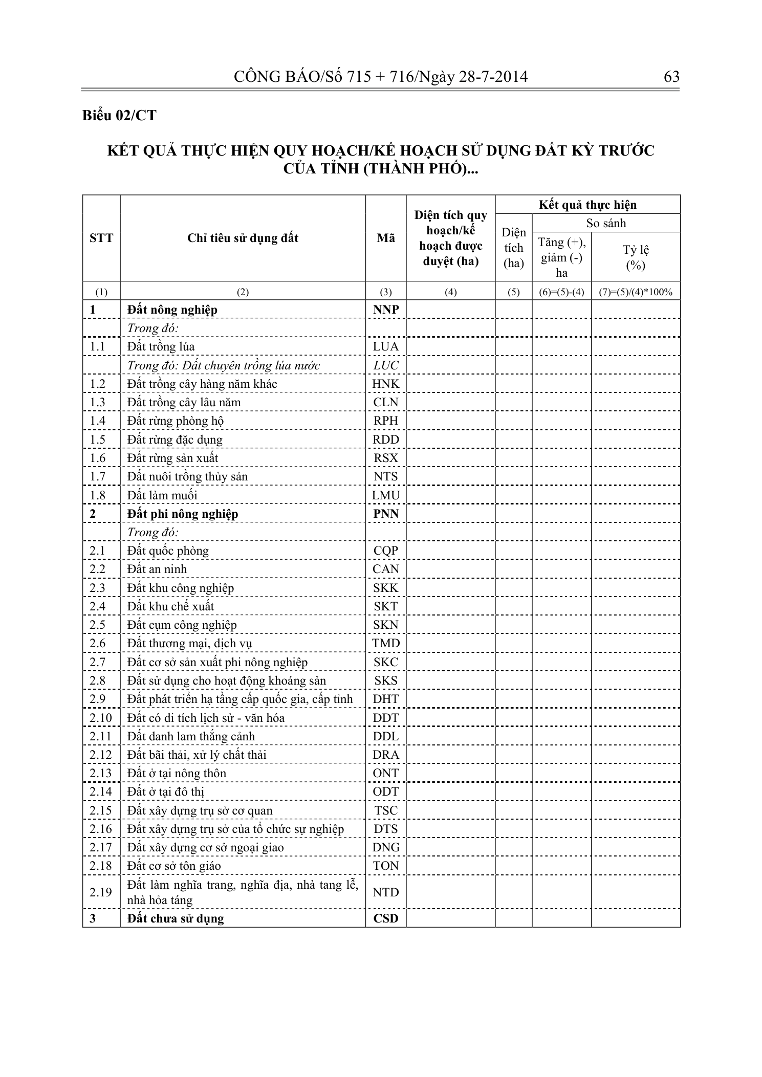 Trang 62 bản gốc 29/2014/TT-BTNMT