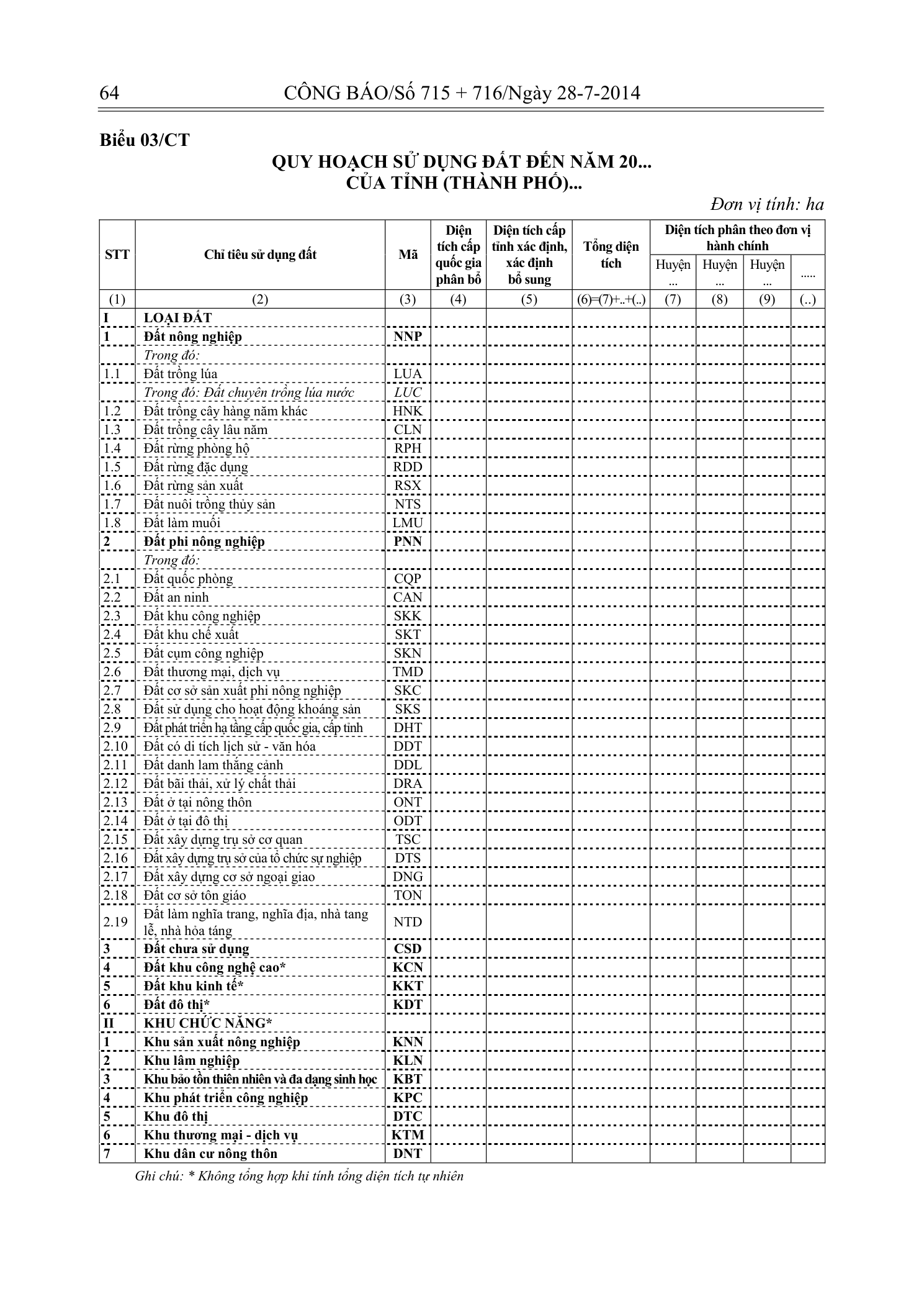 Trang 63 bản gốc 29/2014/TT-BTNMT