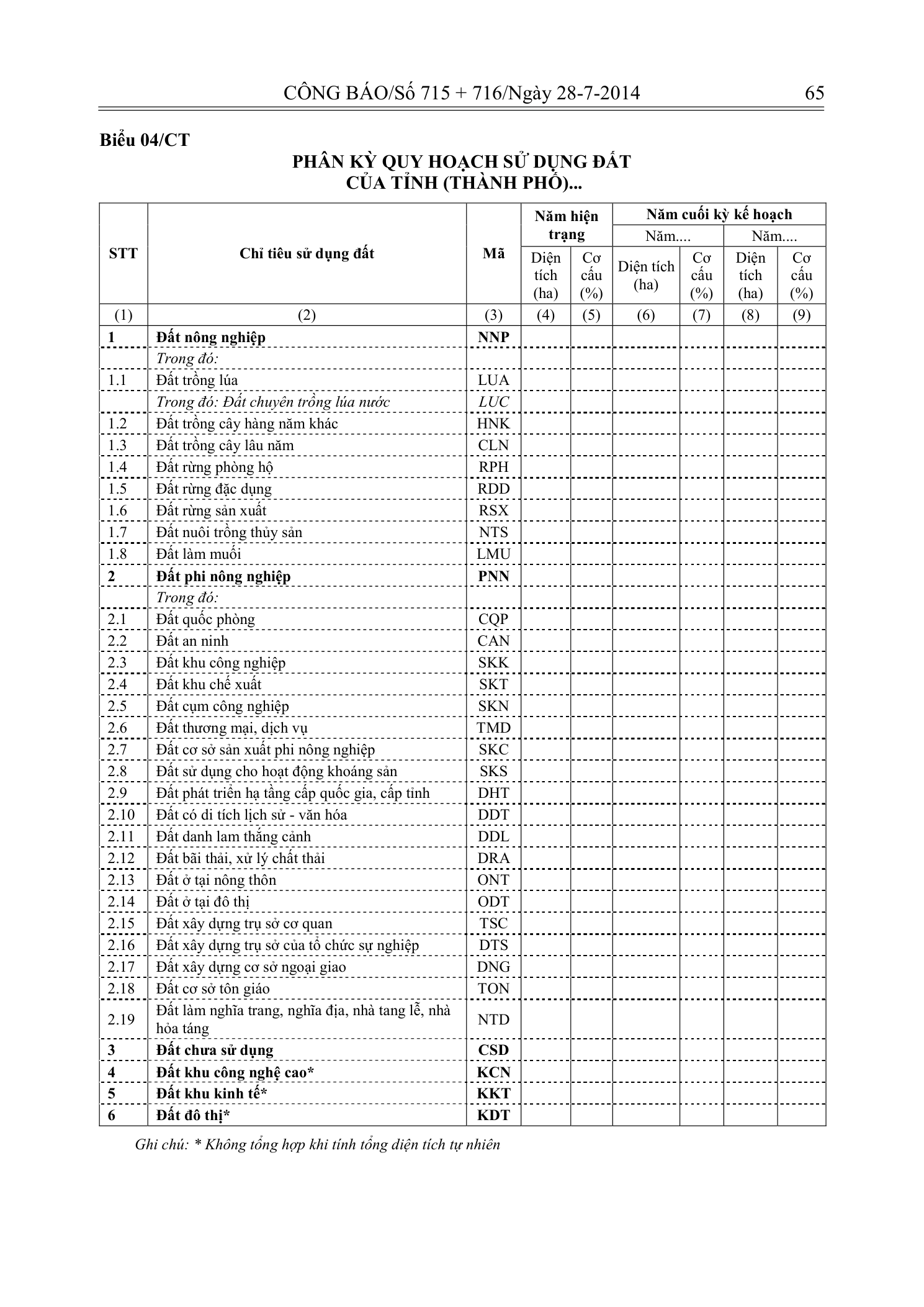 Trang 64 bản gốc 29/2014/TT-BTNMT