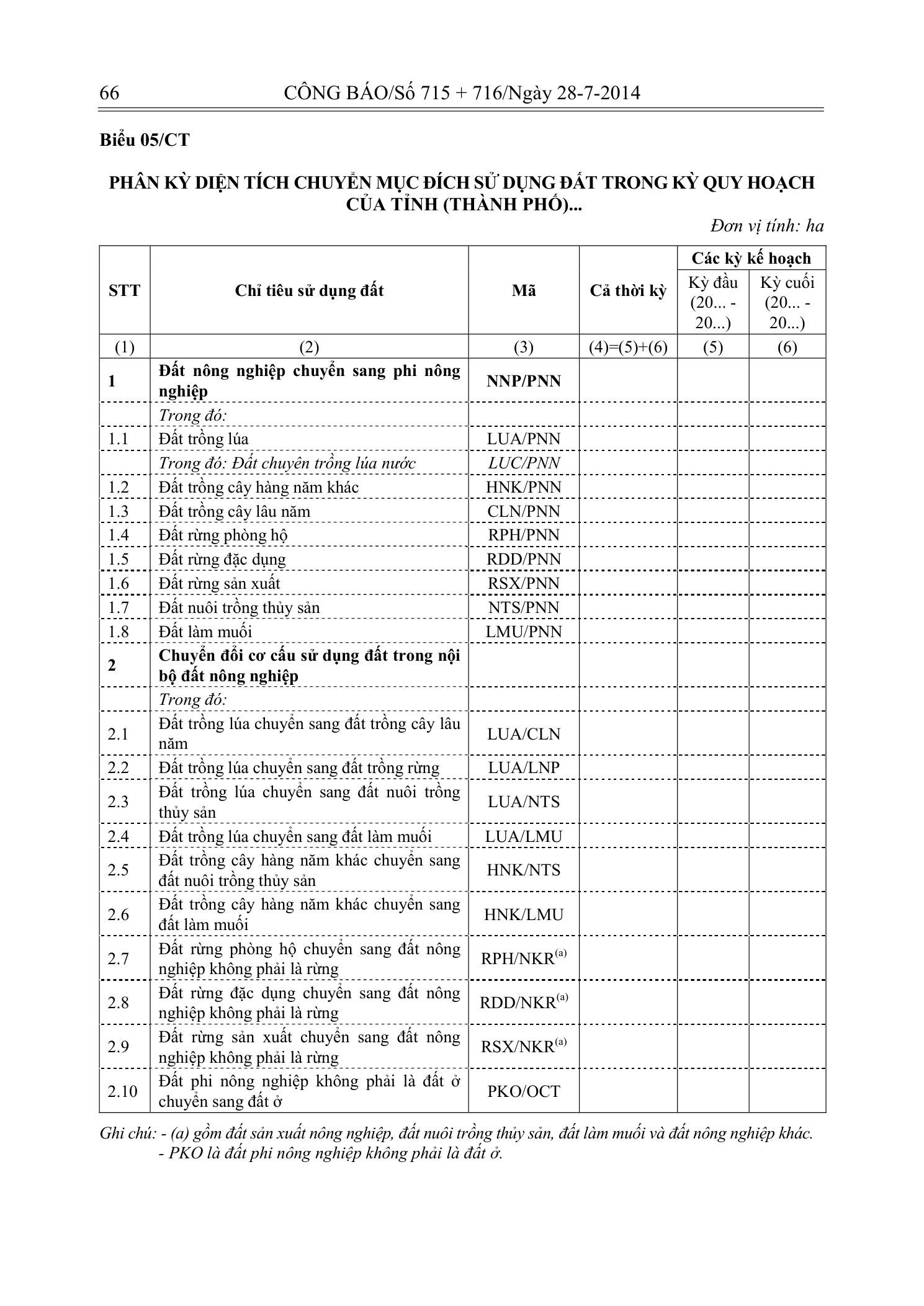 Trang 65 bản gốc 29/2014/TT-BTNMT