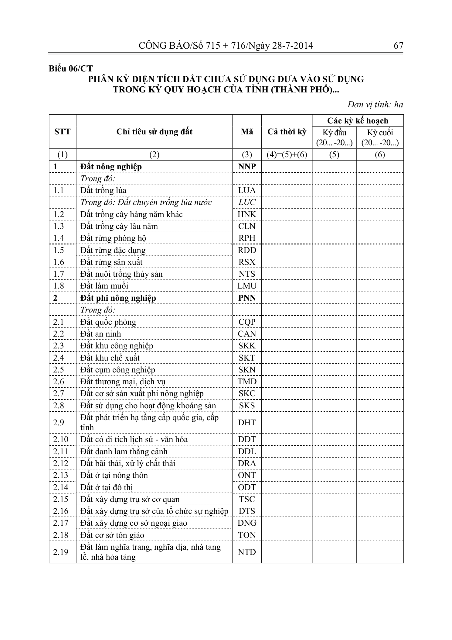 Trang 66 bản gốc 29/2014/TT-BTNMT