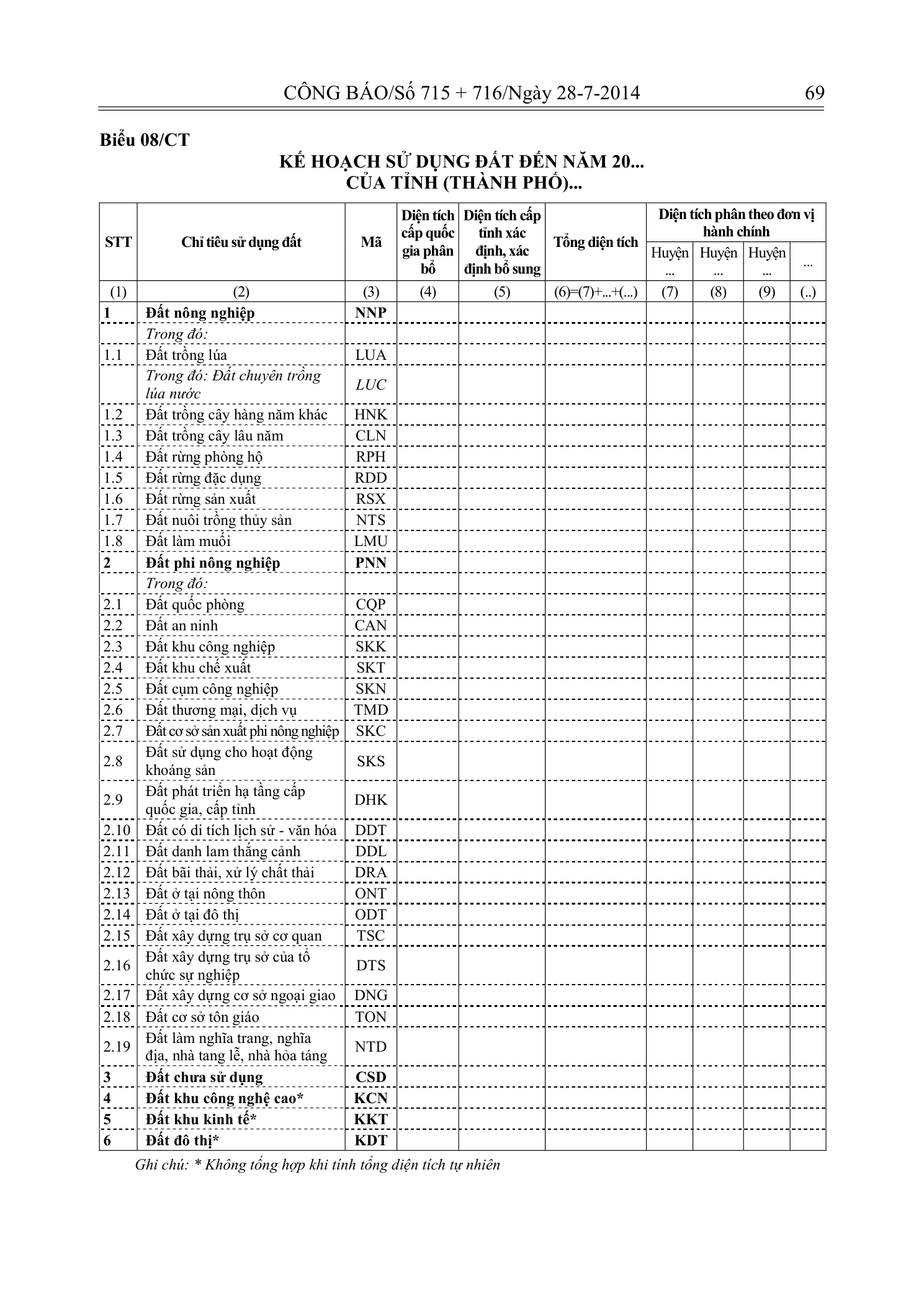 Trang 68 bản gốc 29/2014/TT-BTNMT