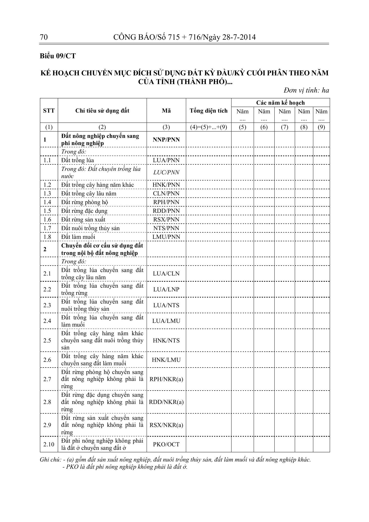 Trang 69 bản gốc 29/2014/TT-BTNMT