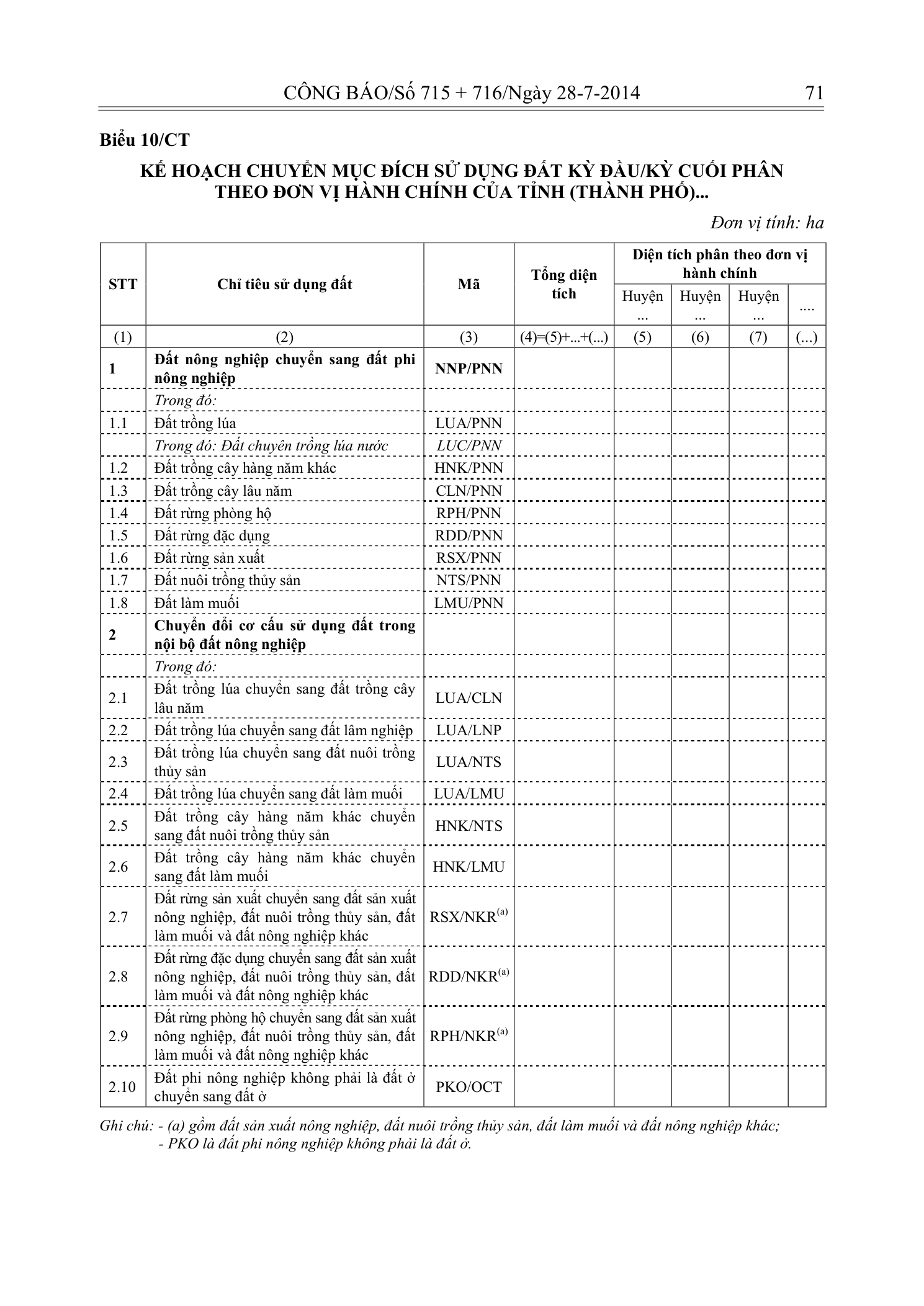 Trang 70 bản gốc 29/2014/TT-BTNMT