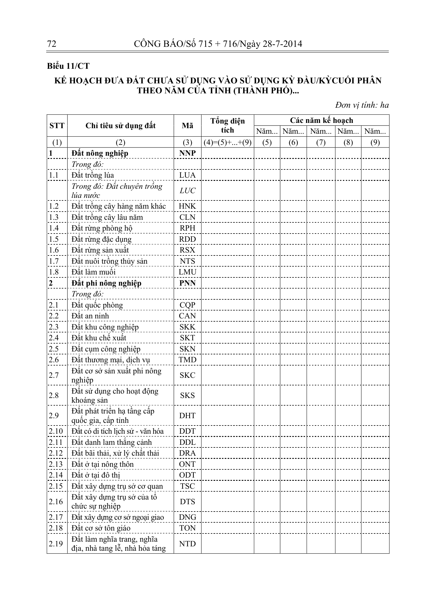 Trang 71 bản gốc 29/2014/TT-BTNMT