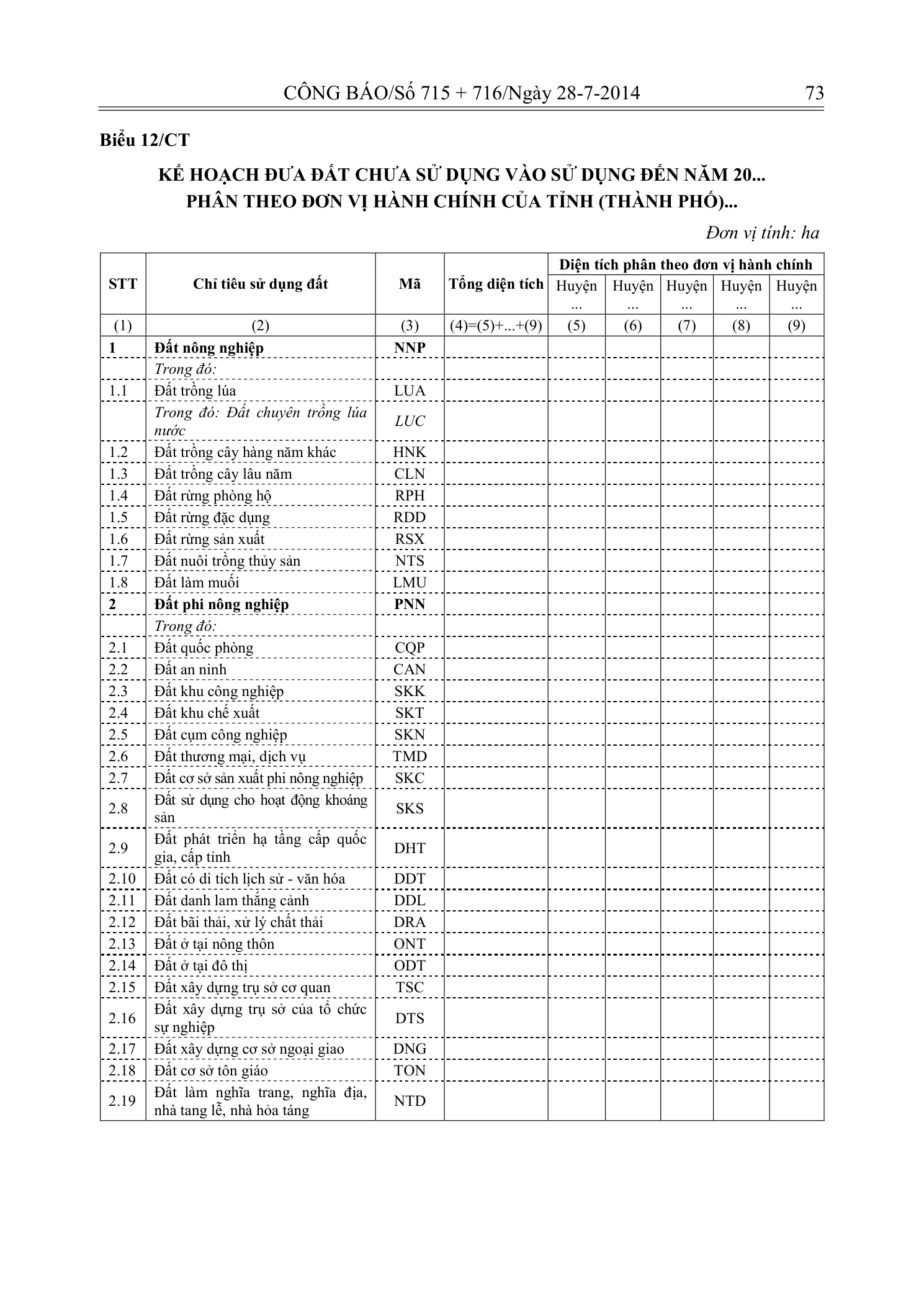 Trang 72 bản gốc 29/2014/TT-BTNMT