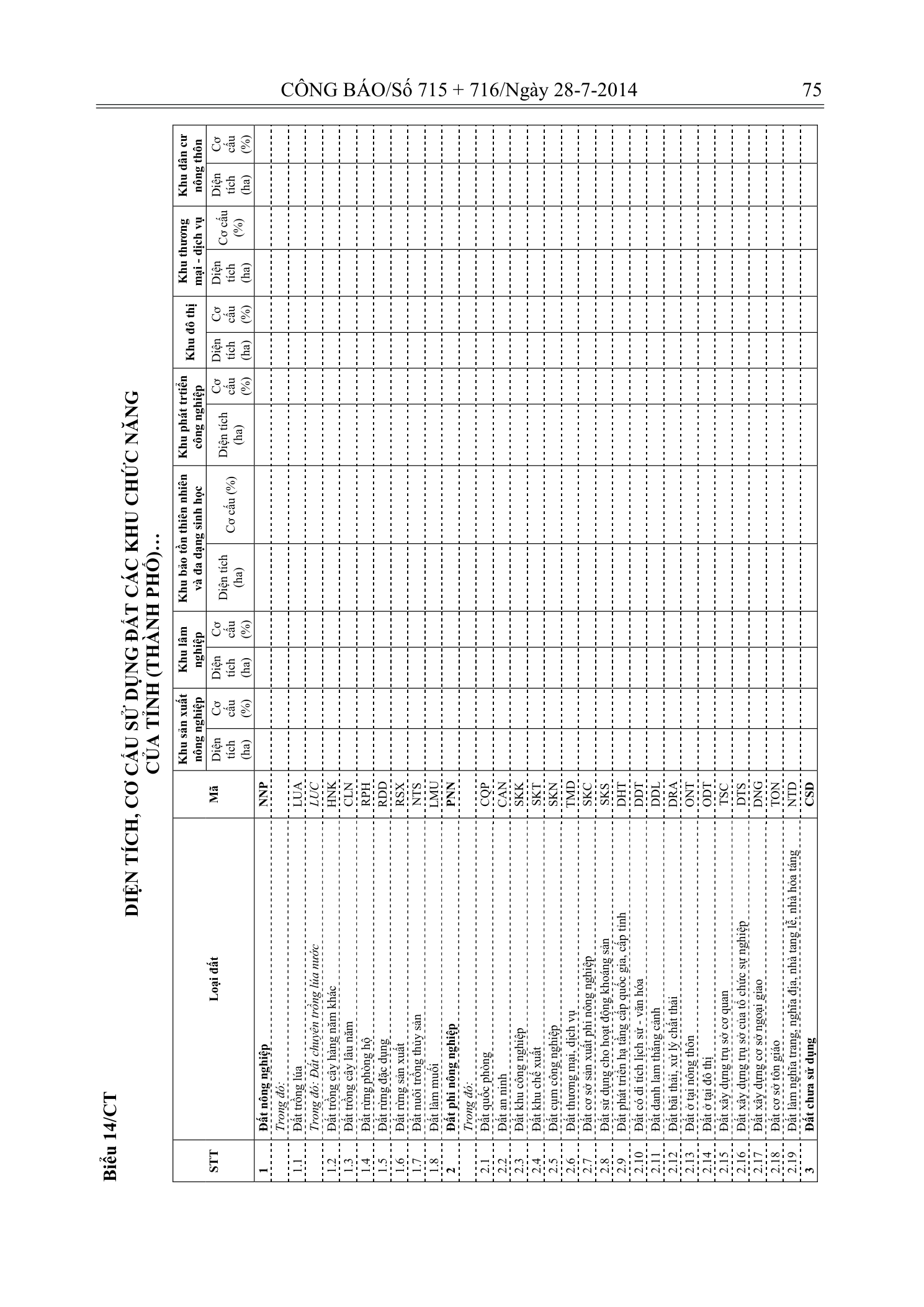 Trang 74 bản gốc 29/2014/TT-BTNMT