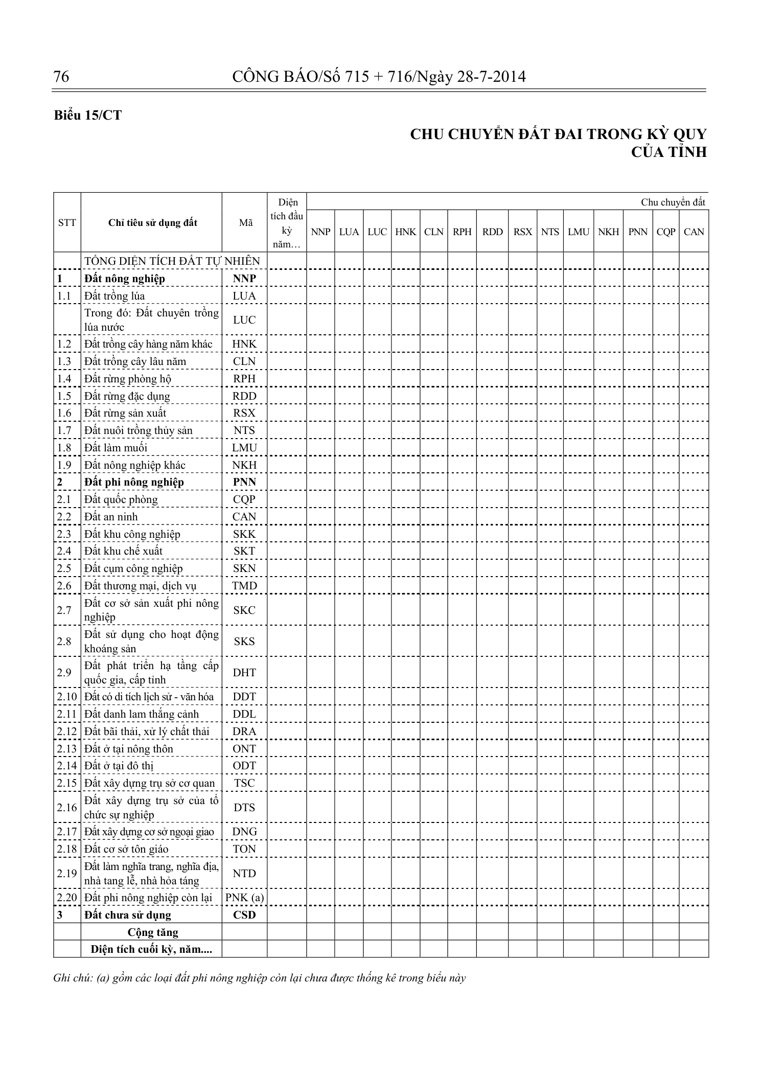 Trang 75 bản gốc 29/2014/TT-BTNMT