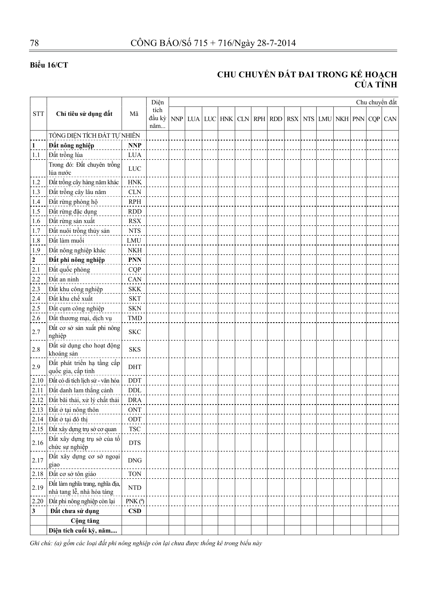 Trang 77 bản gốc 29/2014/TT-BTNMT