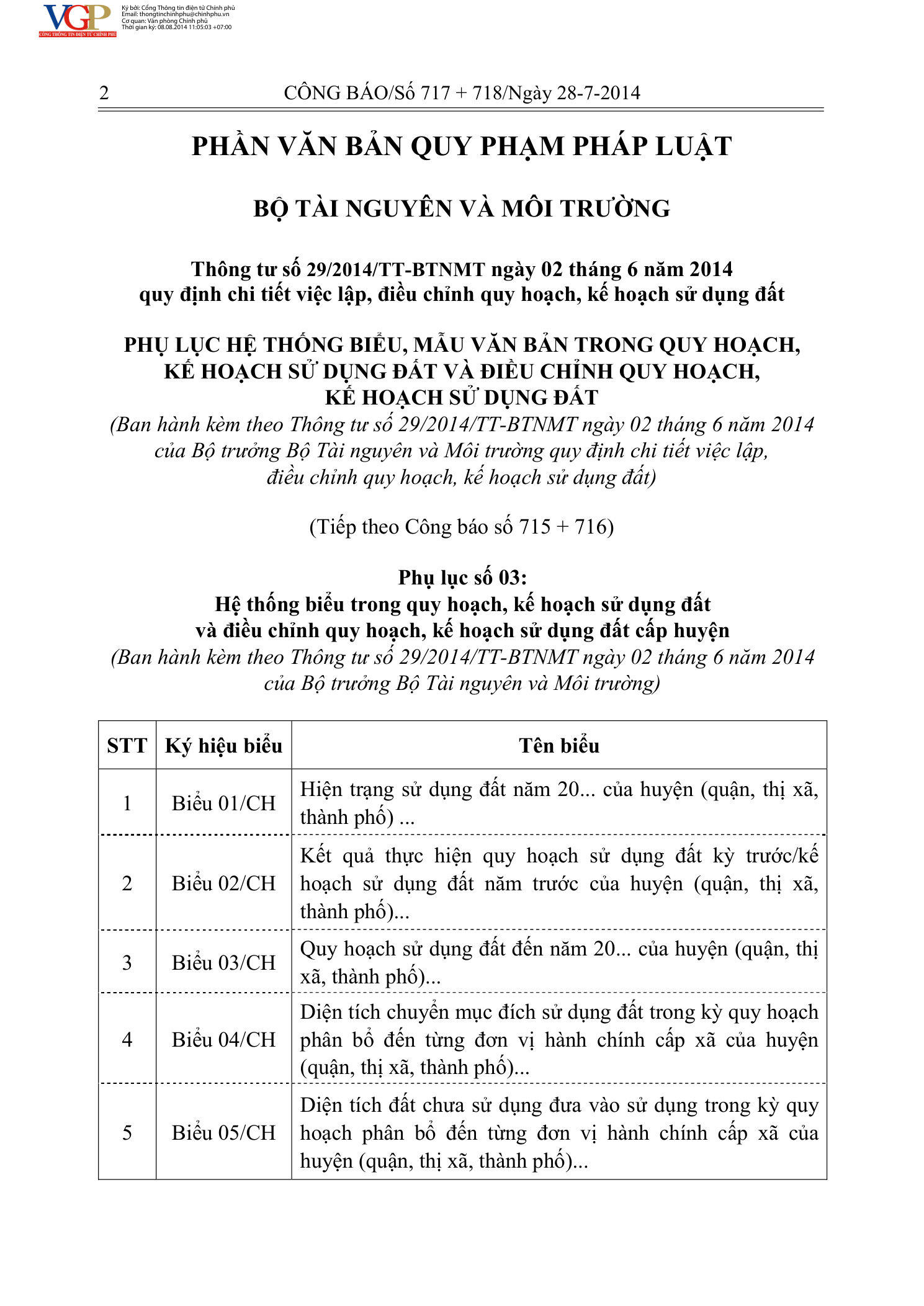 Trang 1 bản gốc 29/2014/TT-BTNMT