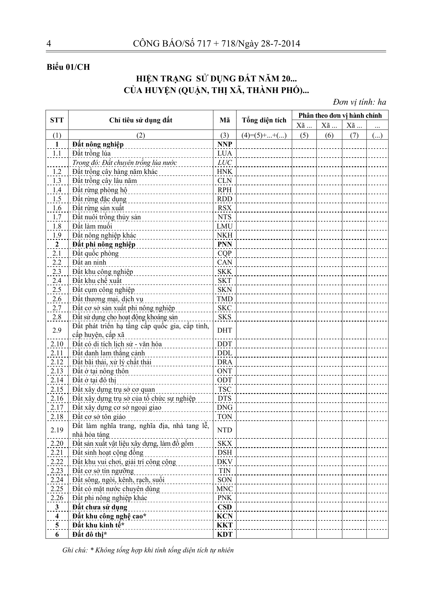 Trang 3 bản gốc 29/2014/TT-BTNMT
