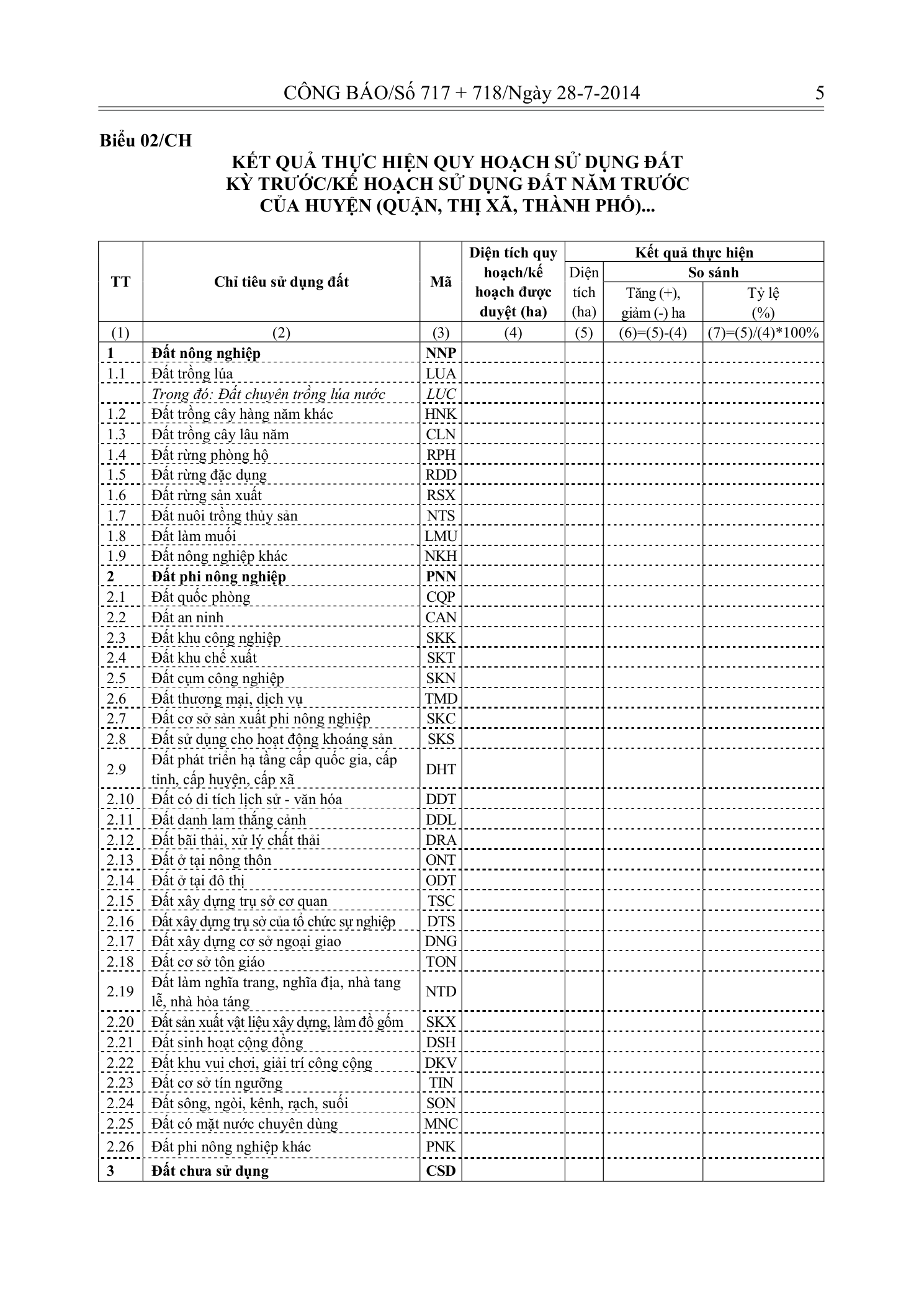 Trang 4 bản gốc 29/2014/TT-BTNMT
