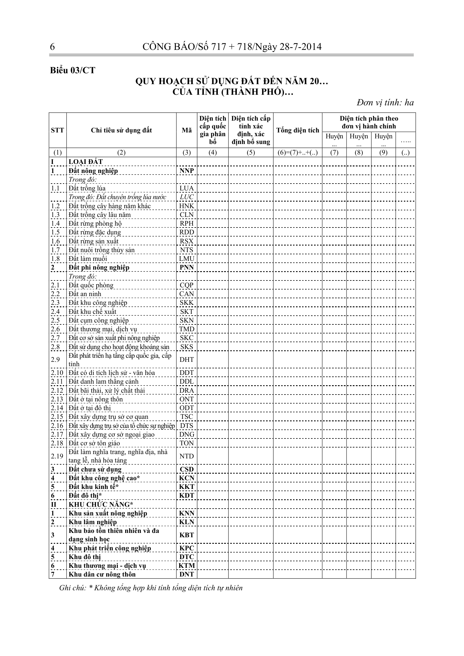 Trang 5 bản gốc 29/2014/TT-BTNMT