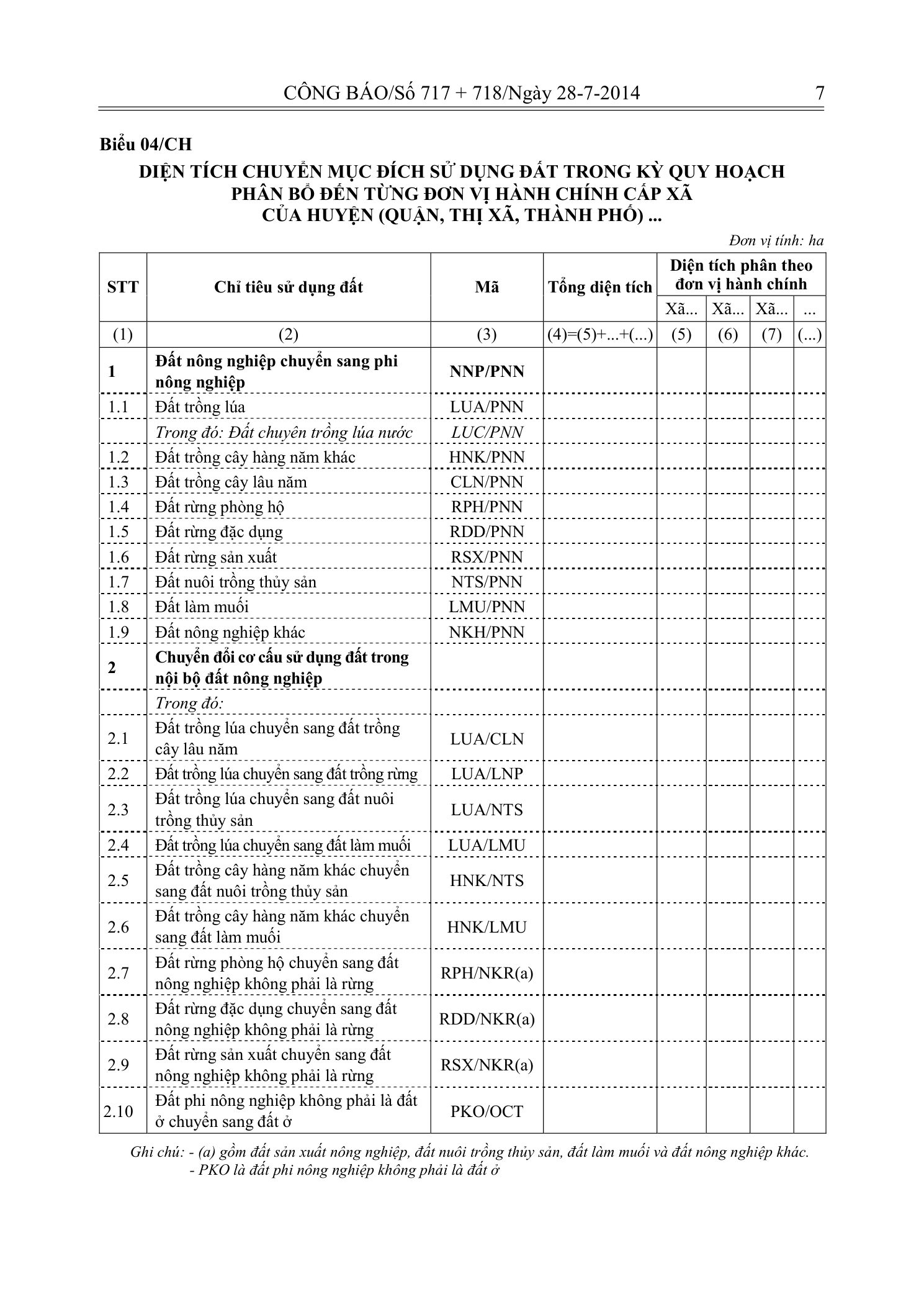 Trang 6 bản gốc 29/2014/TT-BTNMT