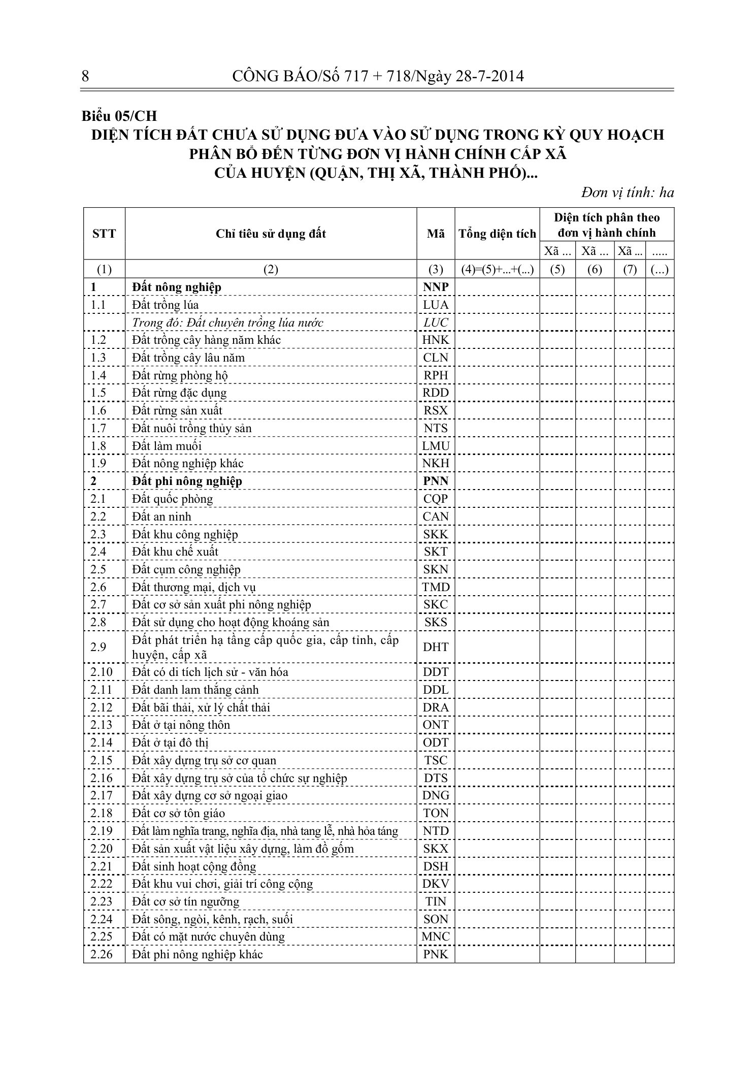 Trang 7 bản gốc 29/2014/TT-BTNMT