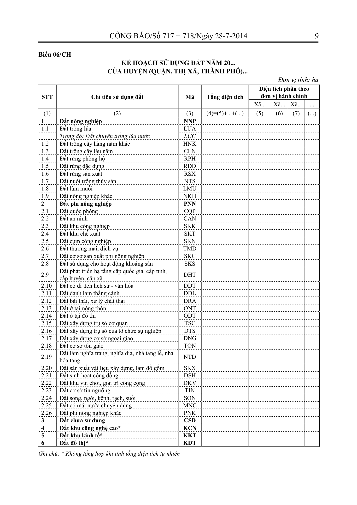 Trang 8 bản gốc 29/2014/TT-BTNMT