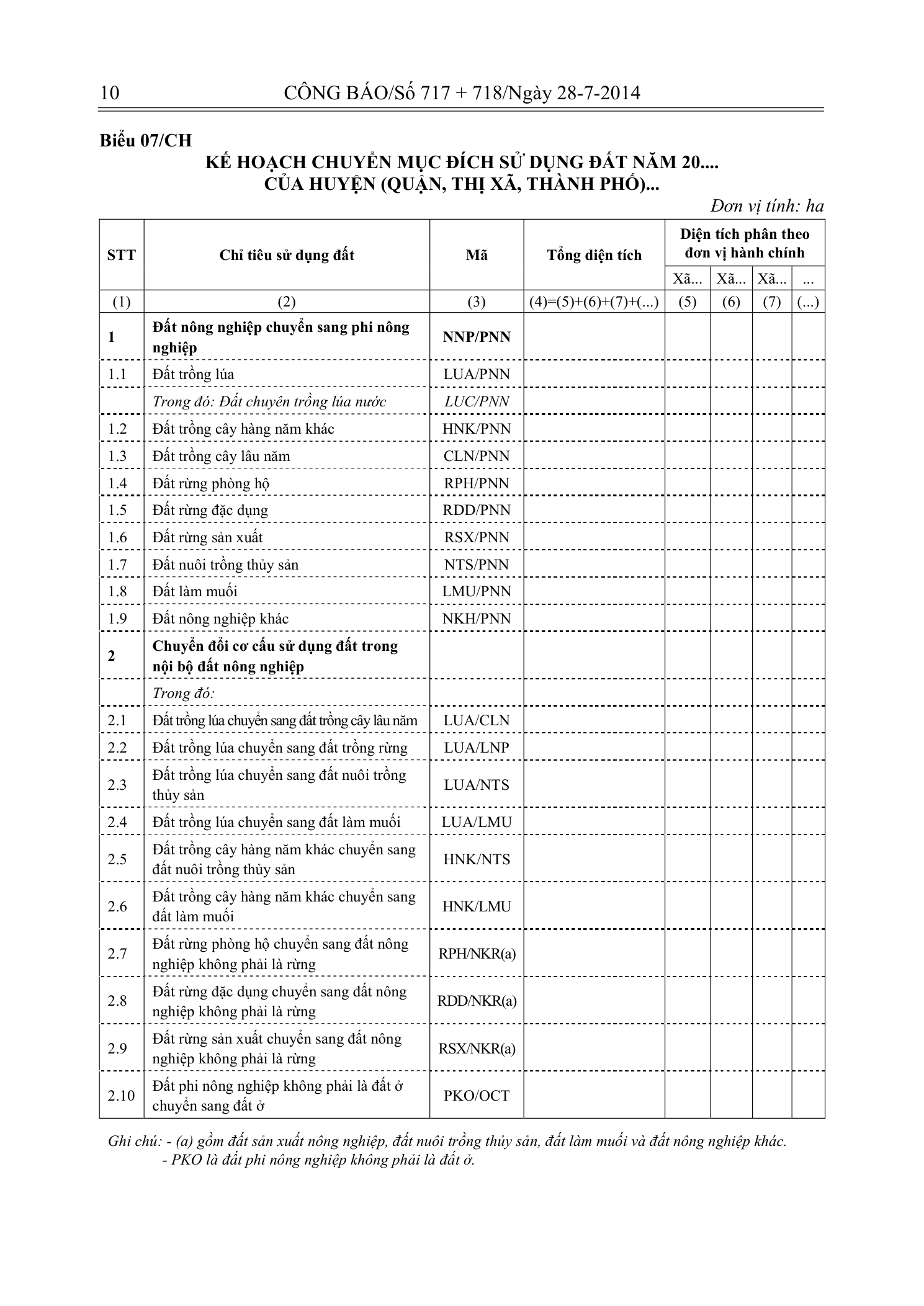 Trang 9 bản gốc 29/2014/TT-BTNMT