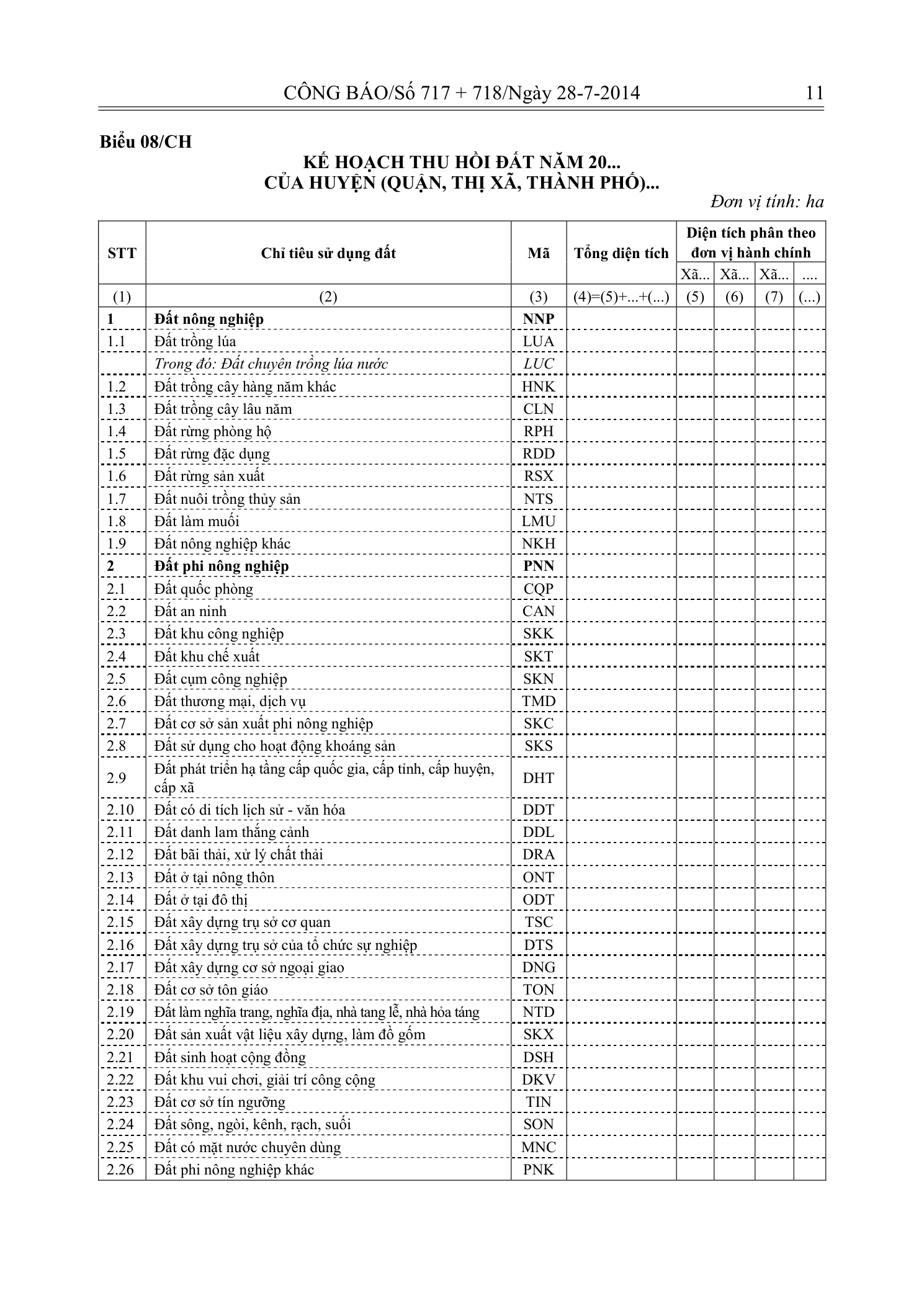 Trang 10 bản gốc 29/2014/TT-BTNMT