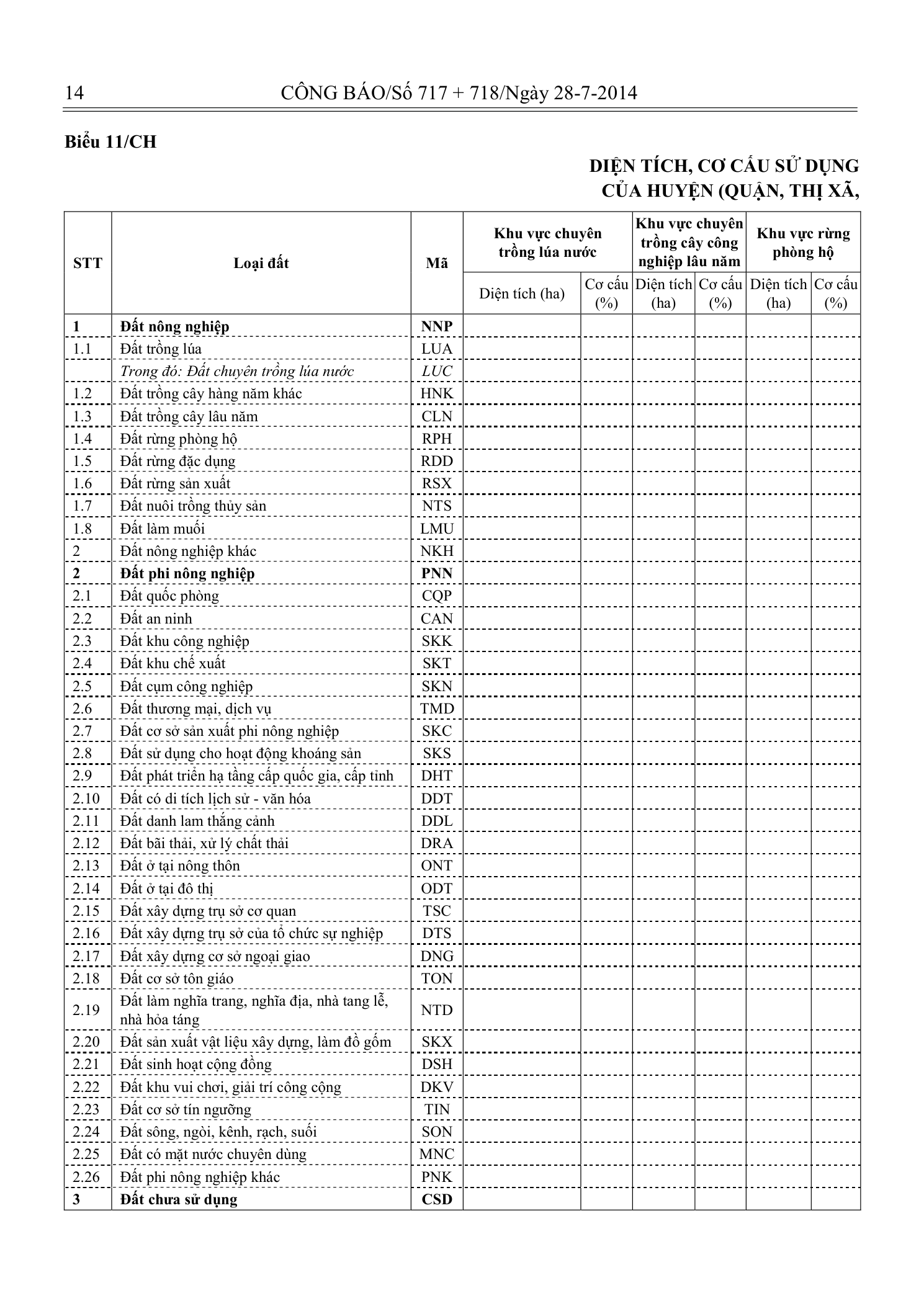 Trang 13 bản gốc 29/2014/TT-BTNMT