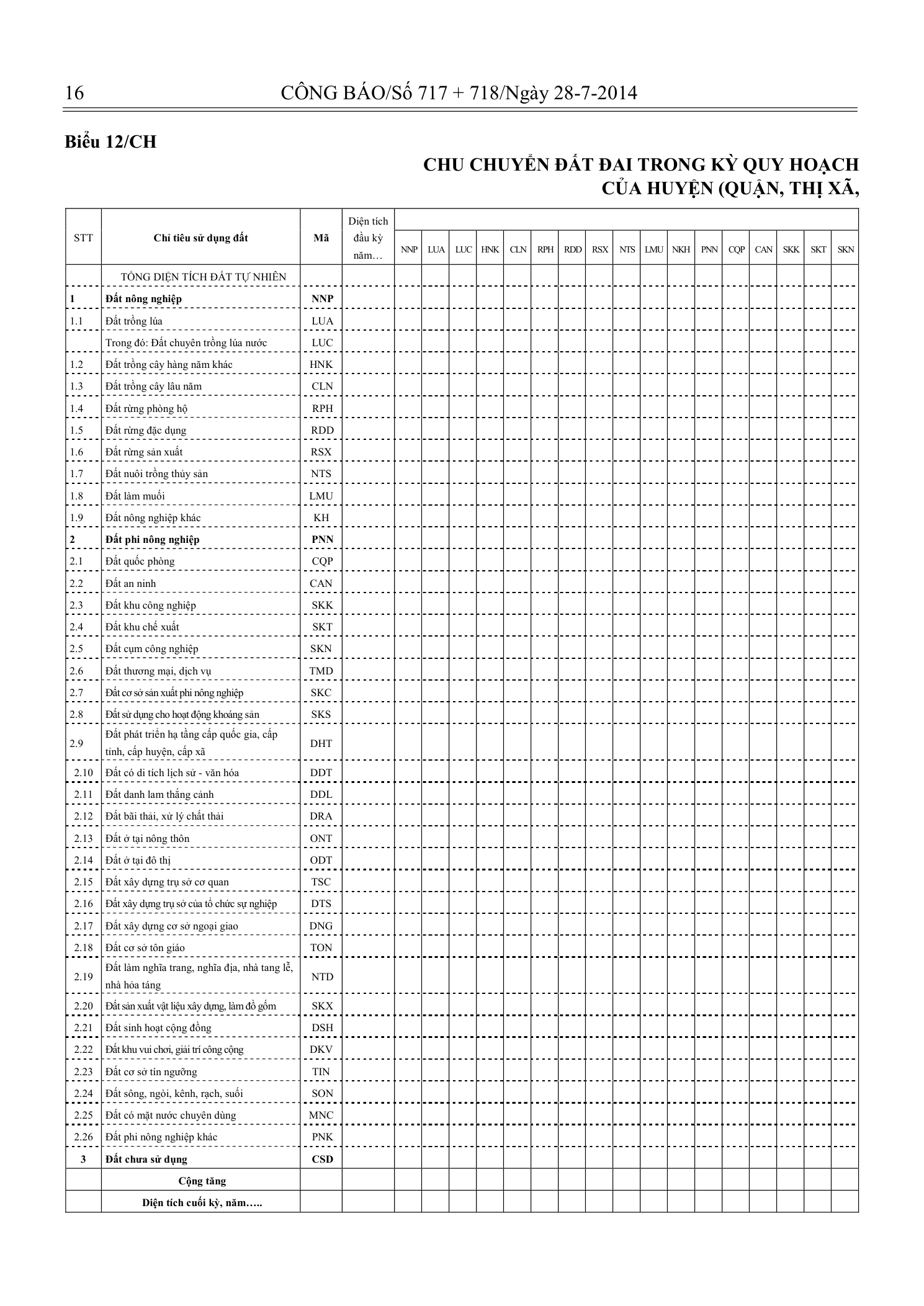 Trang 15 bản gốc 29/2014/TT-BTNMT